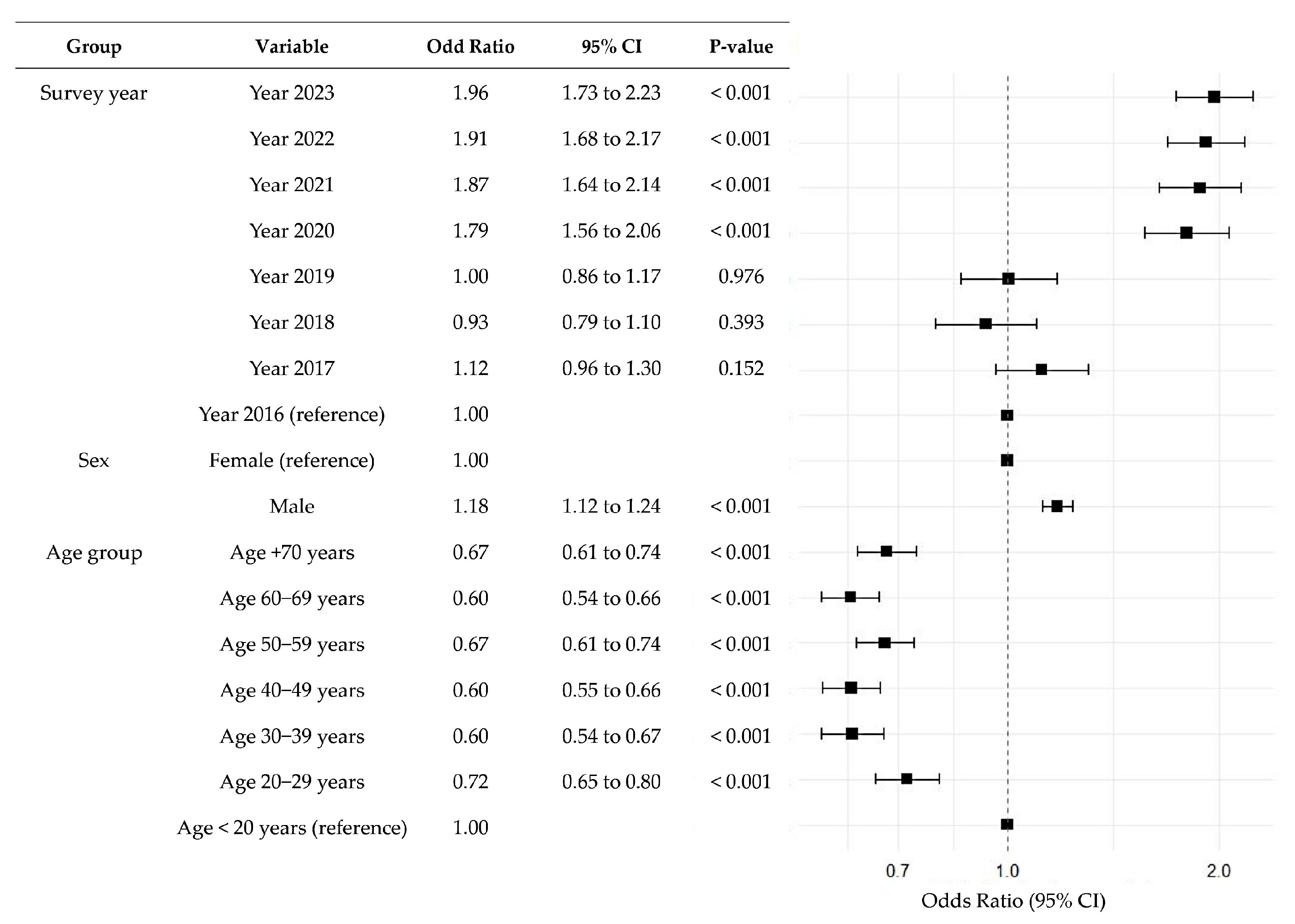 Nutrients 17 02411 g006