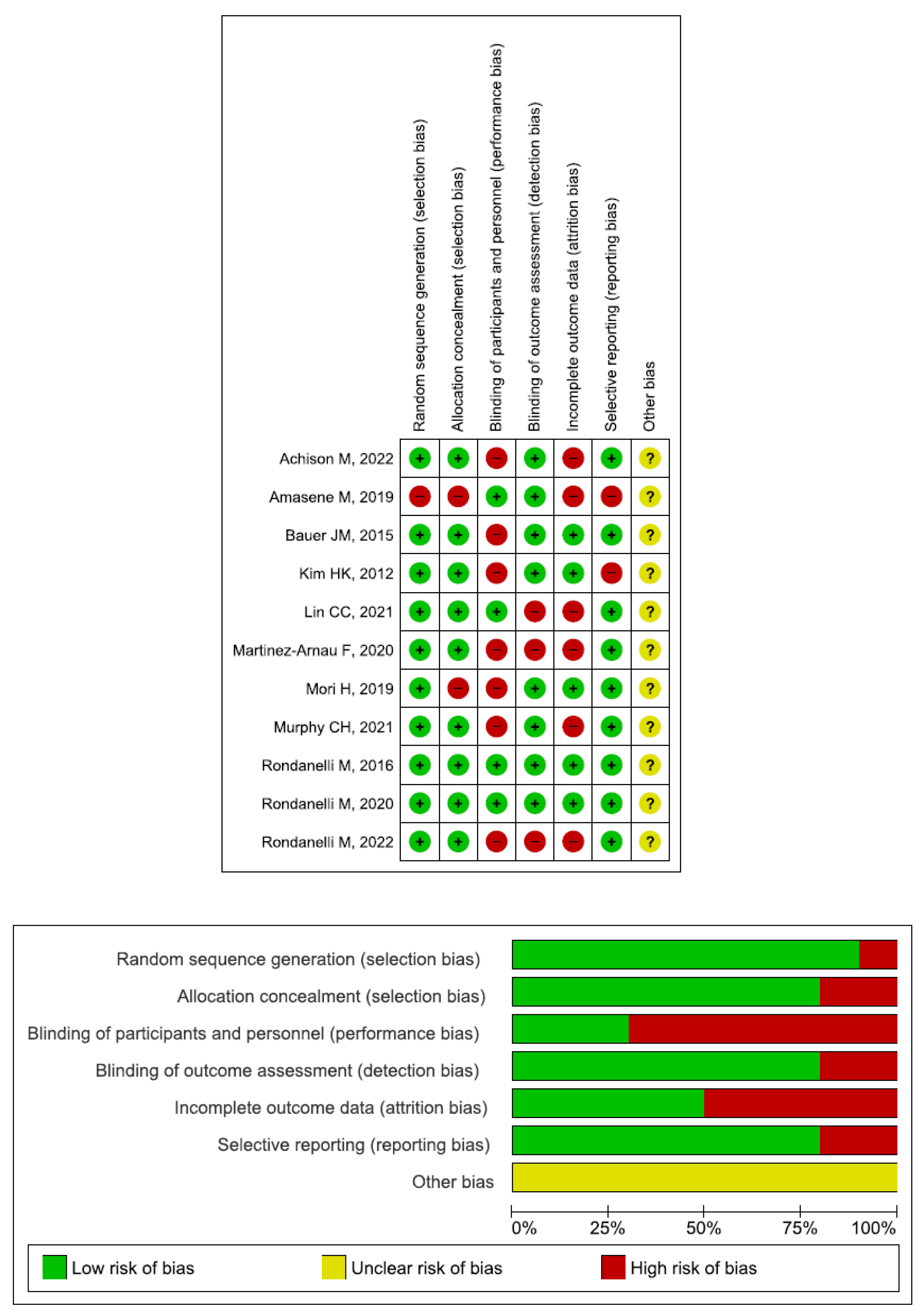Nutrients 17 02413 g002