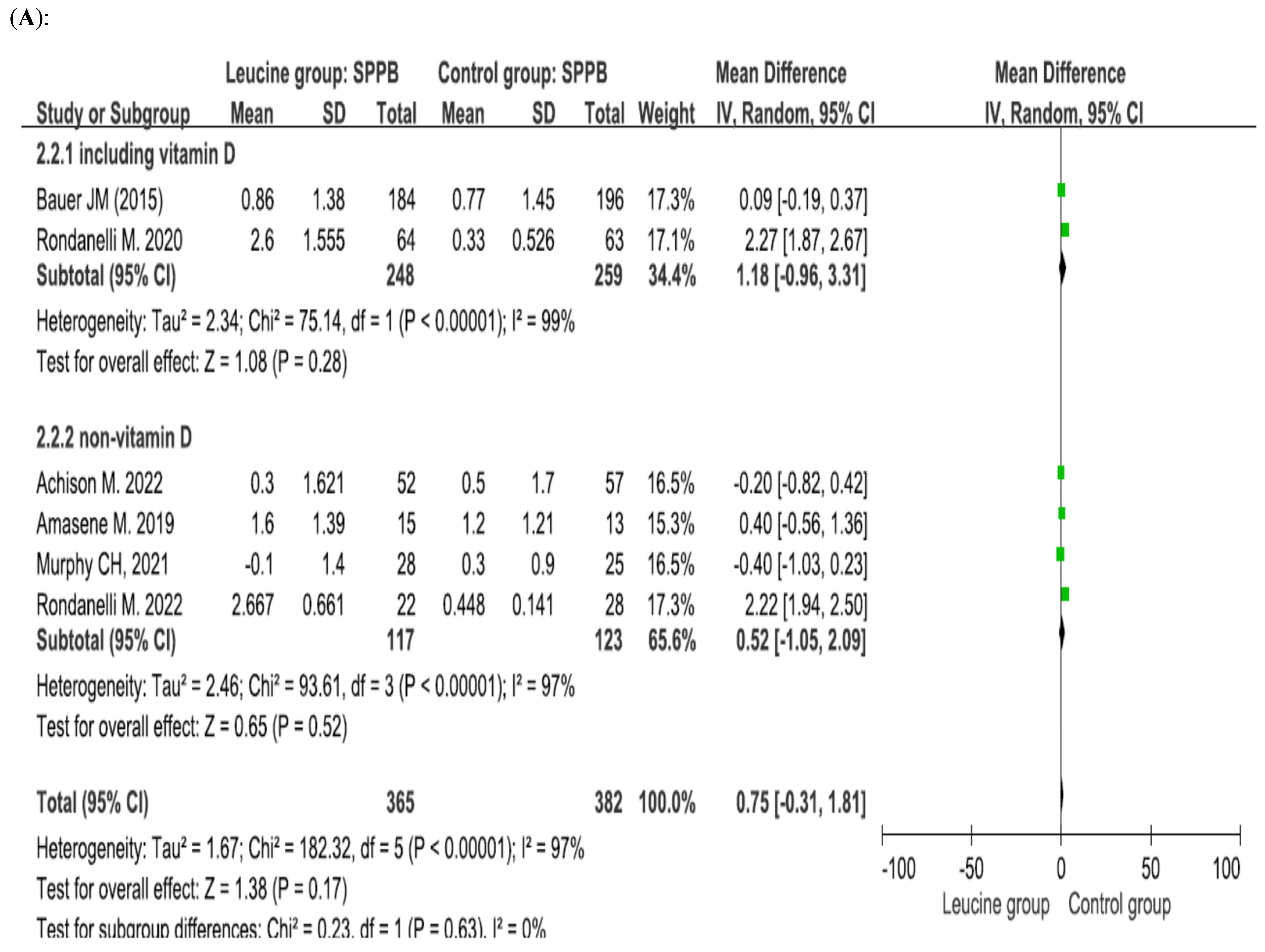 Nutrients 17 02413 g004a