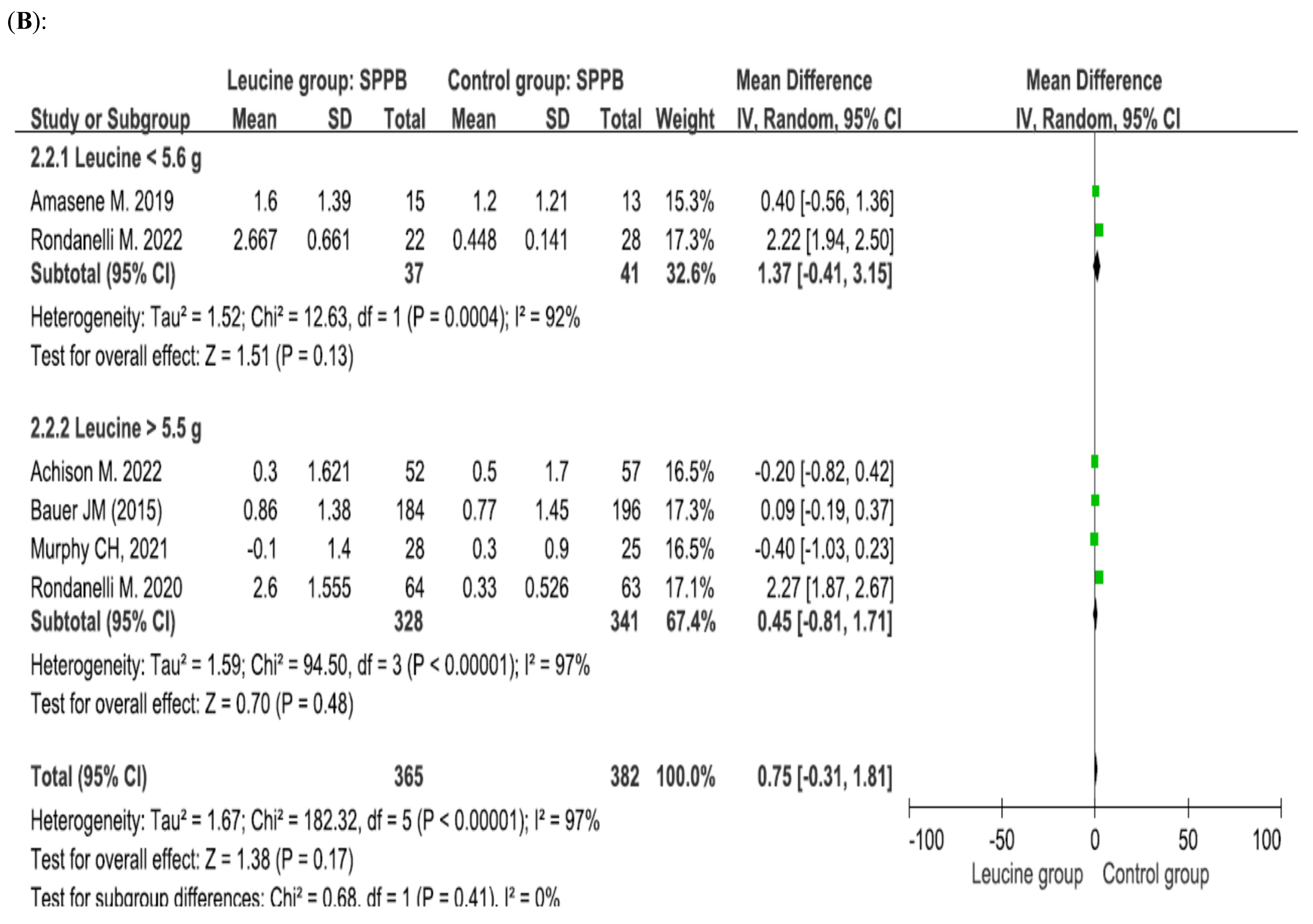 Nutrients 17 02413 g004b