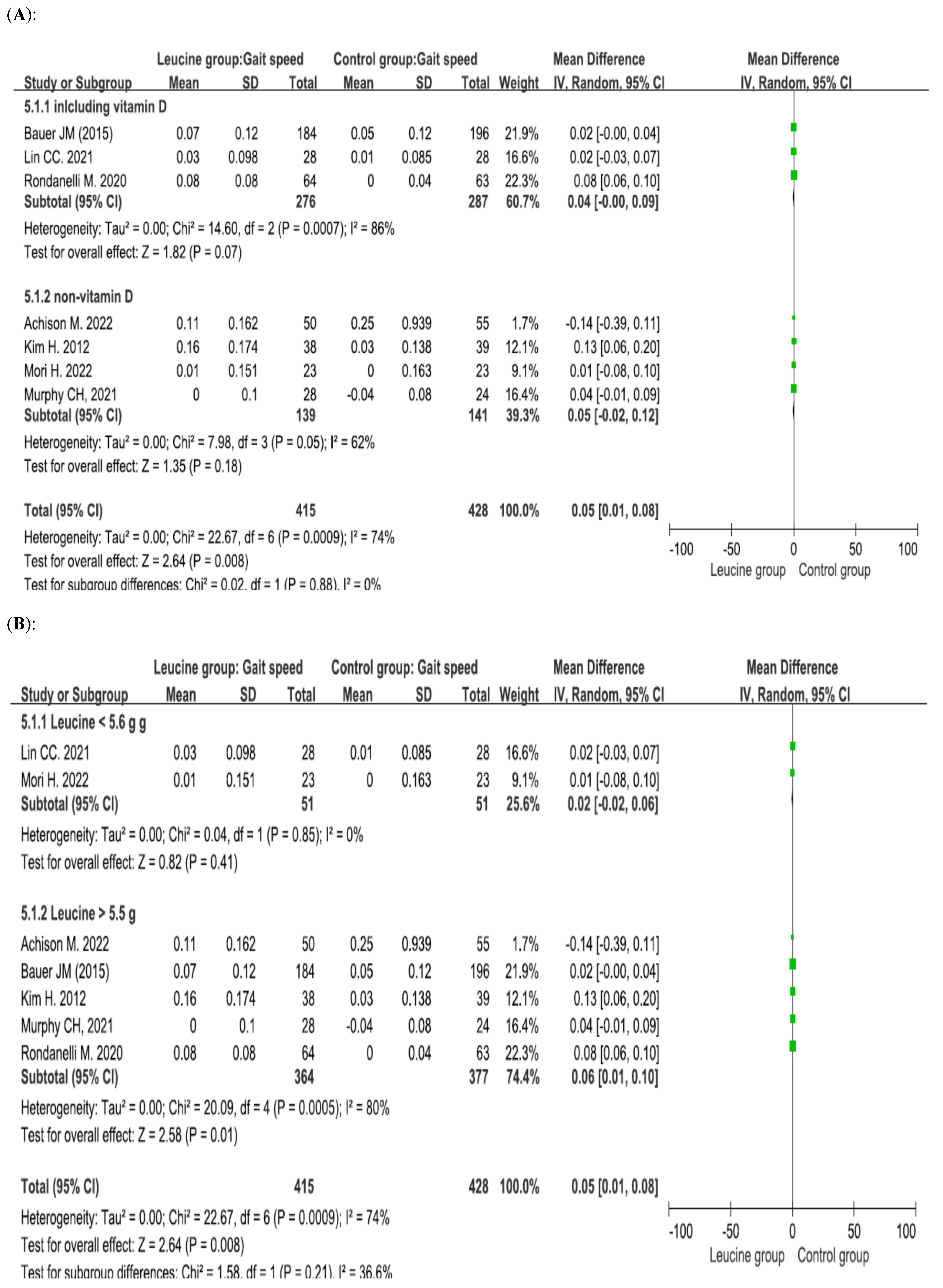 Nutrients 17 02413 g006