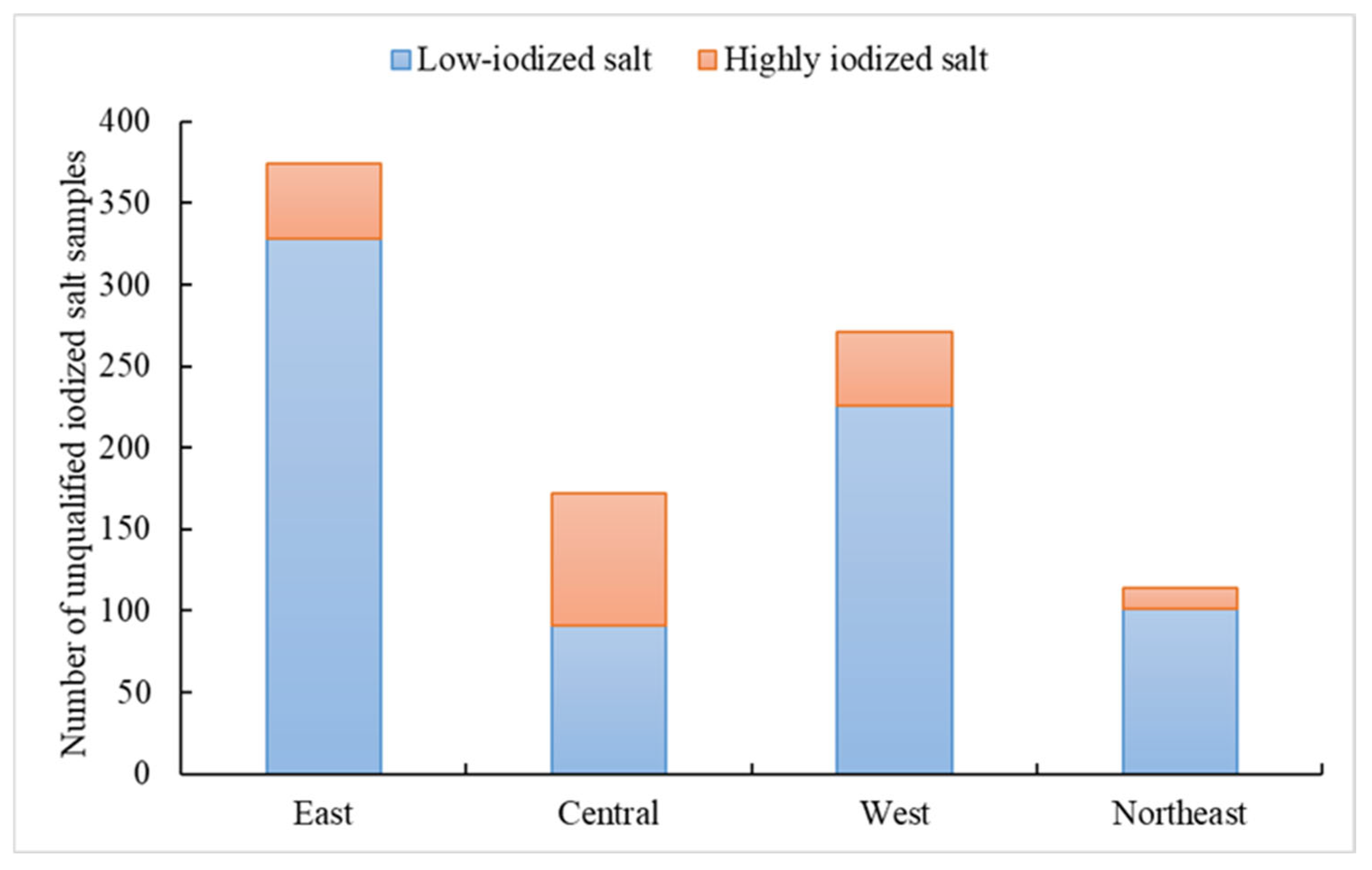 Nutrients 17 02415 g002