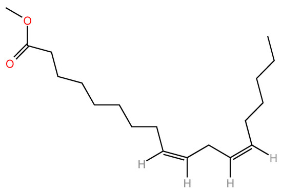 Obtaining and Characterization of Nutraceuticals Based on
