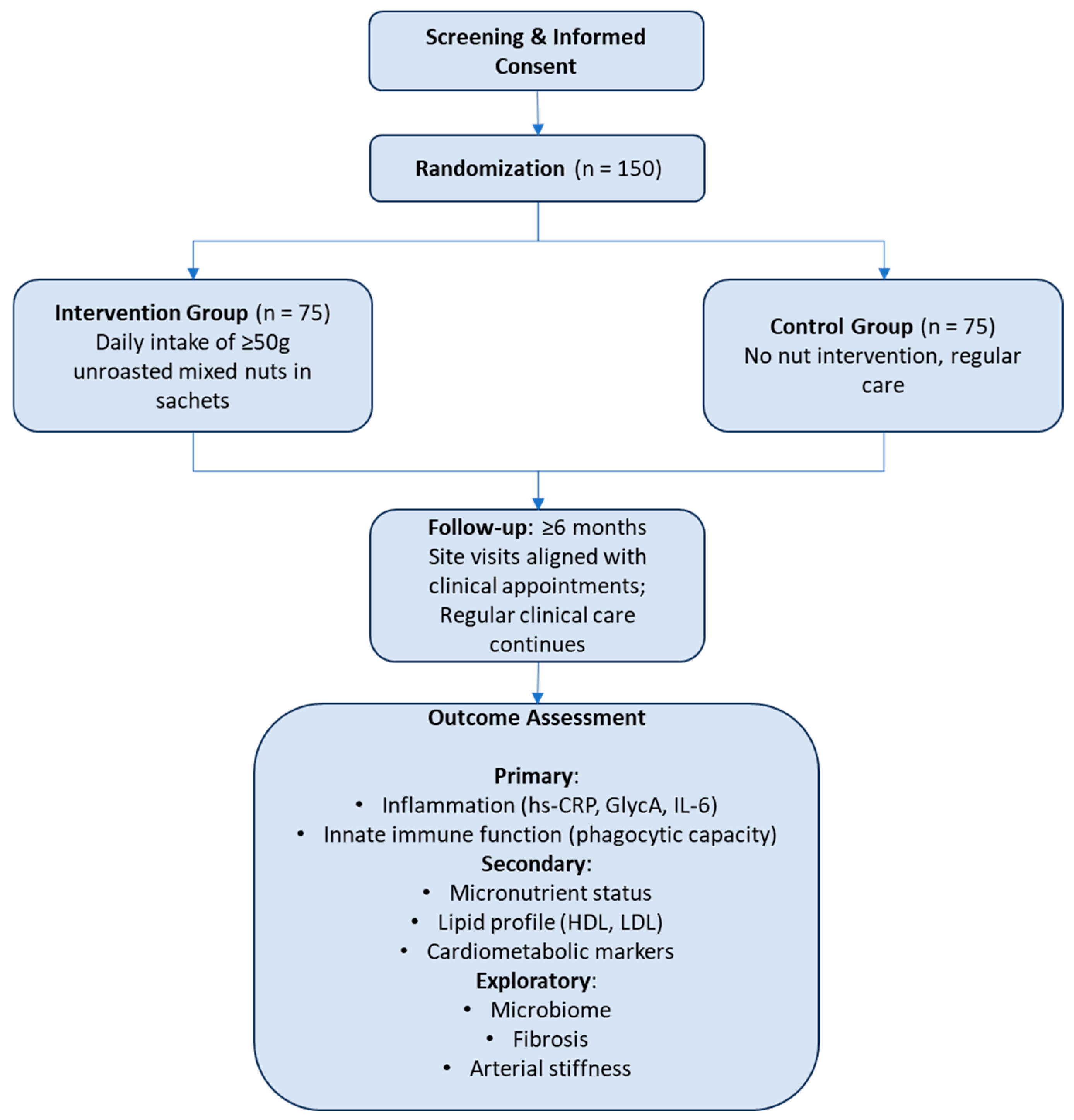 Nutrients 17 02419 g002