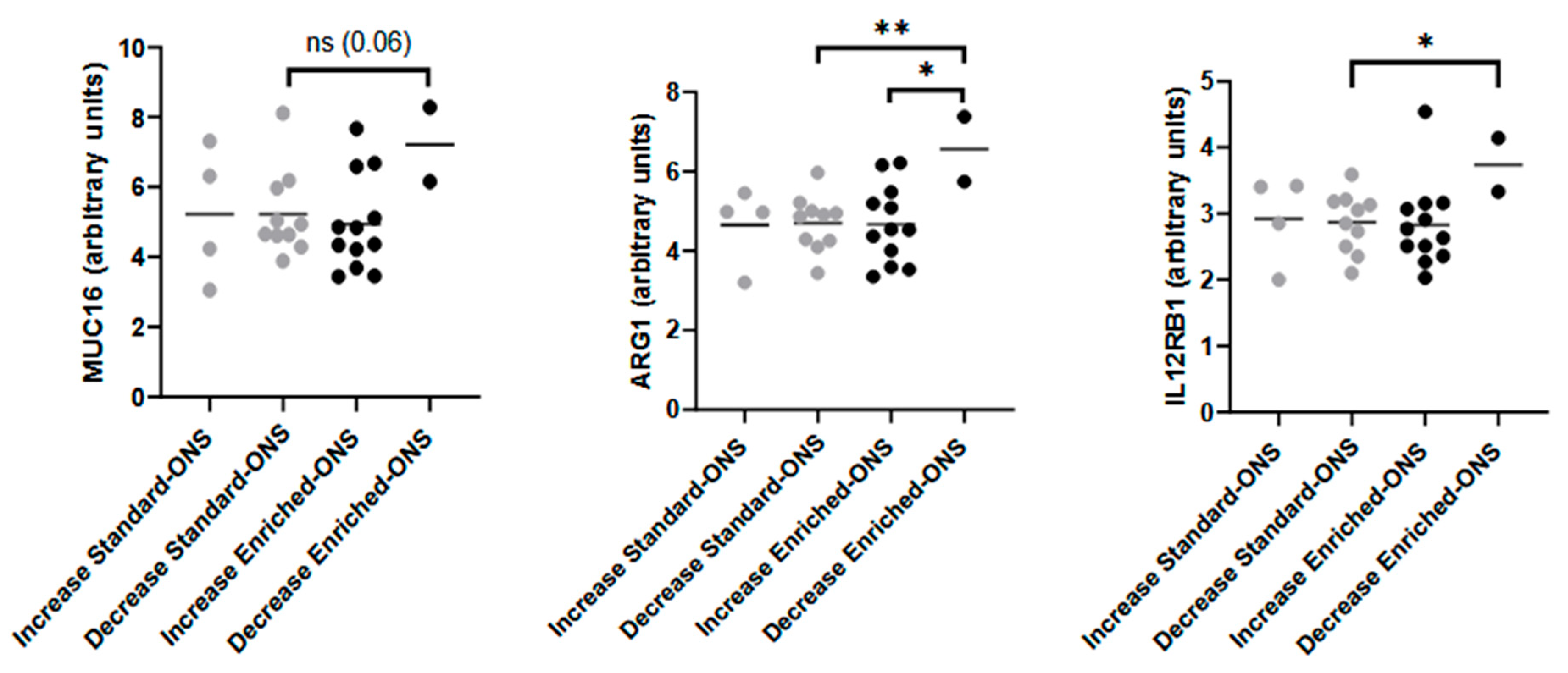 Nutrients 17 02421 g003