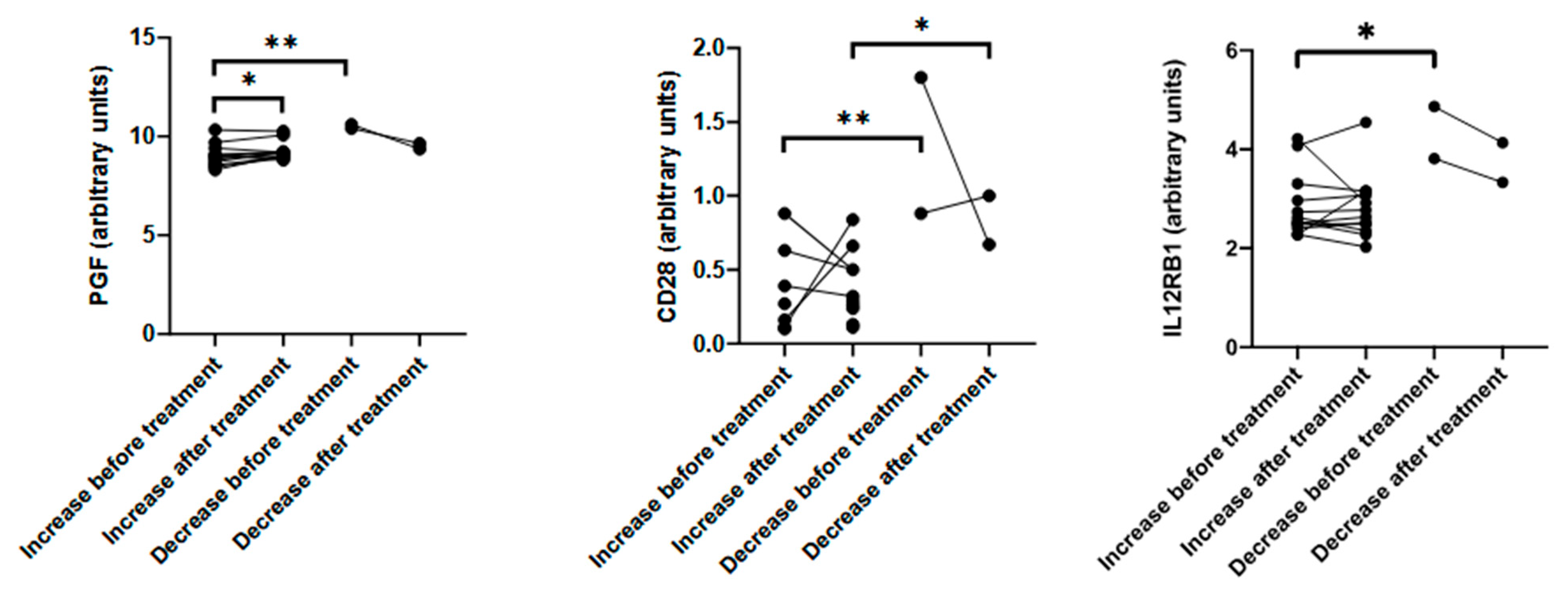 Nutrients 17 02421 g004