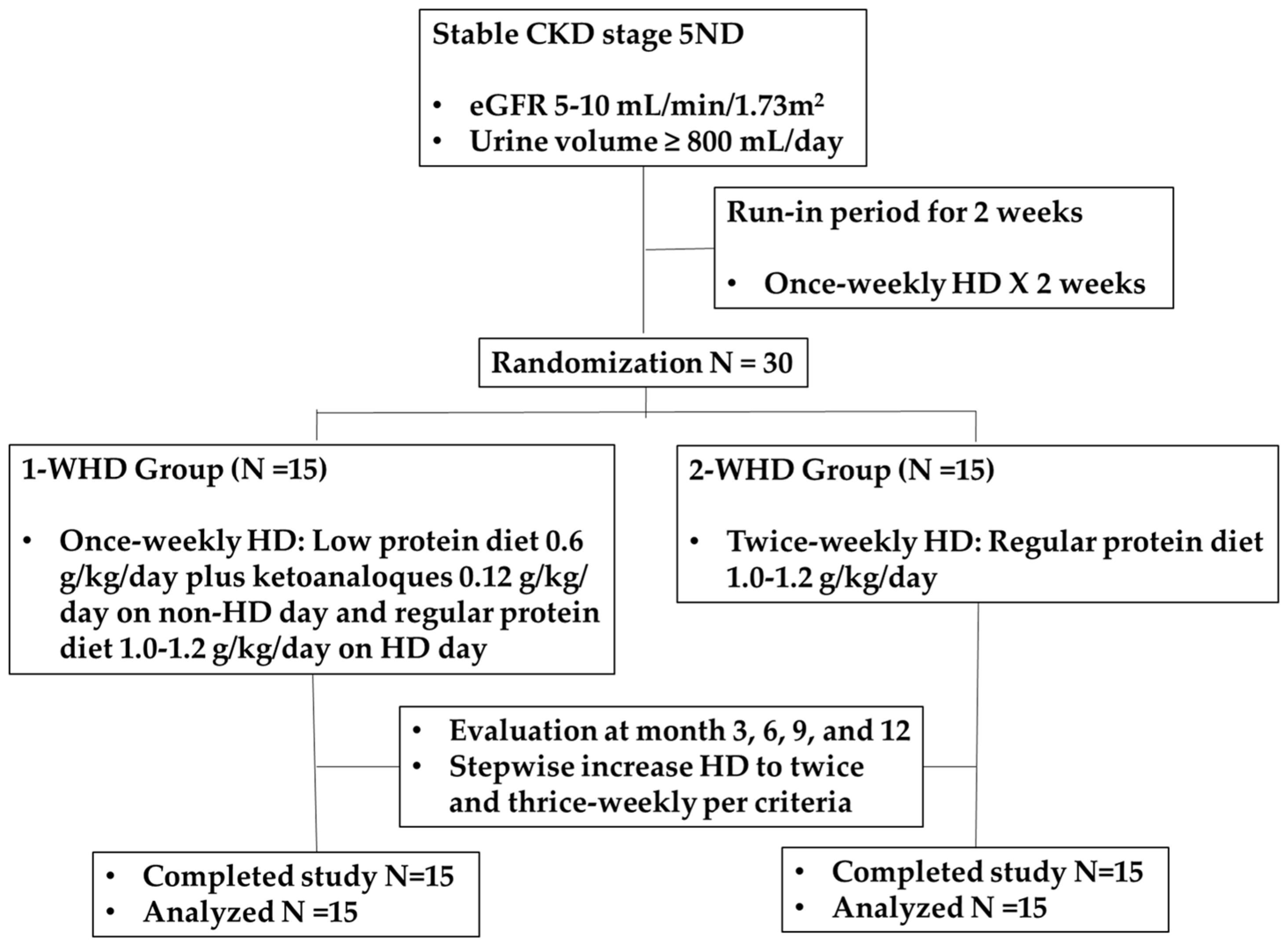 Nutrients 17 02422 g001