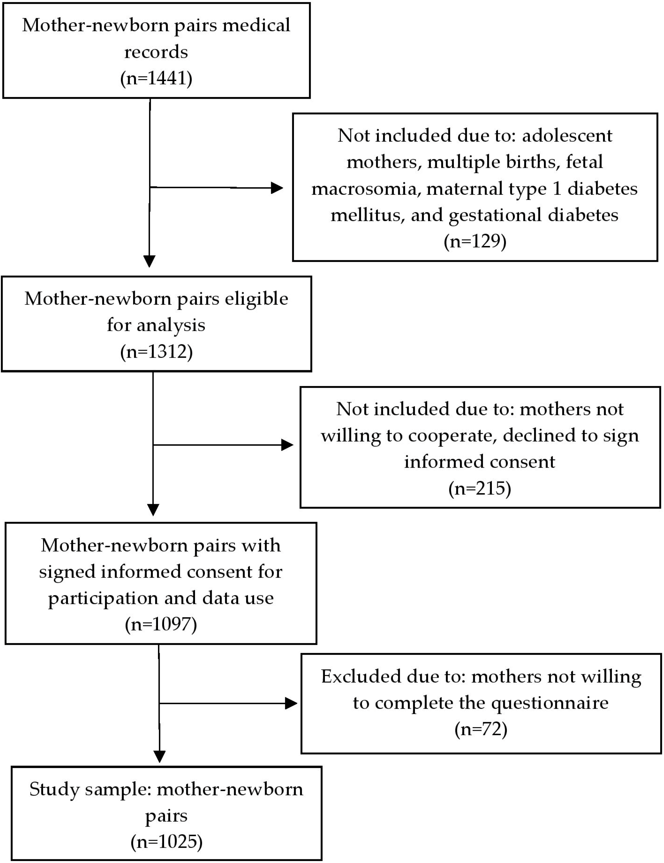 Nutrients 17 02437 g001