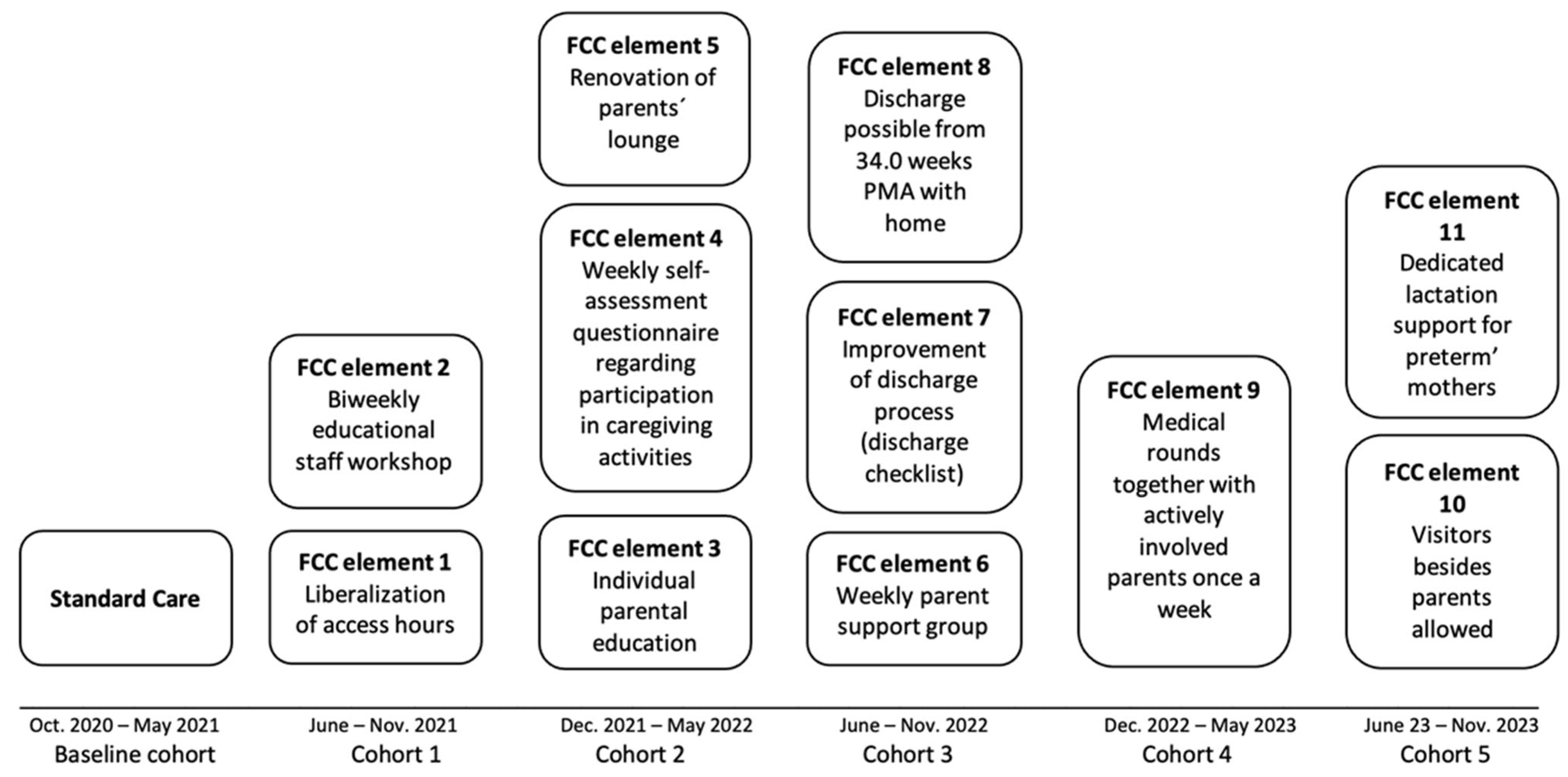Nutrients 17 02444 g001