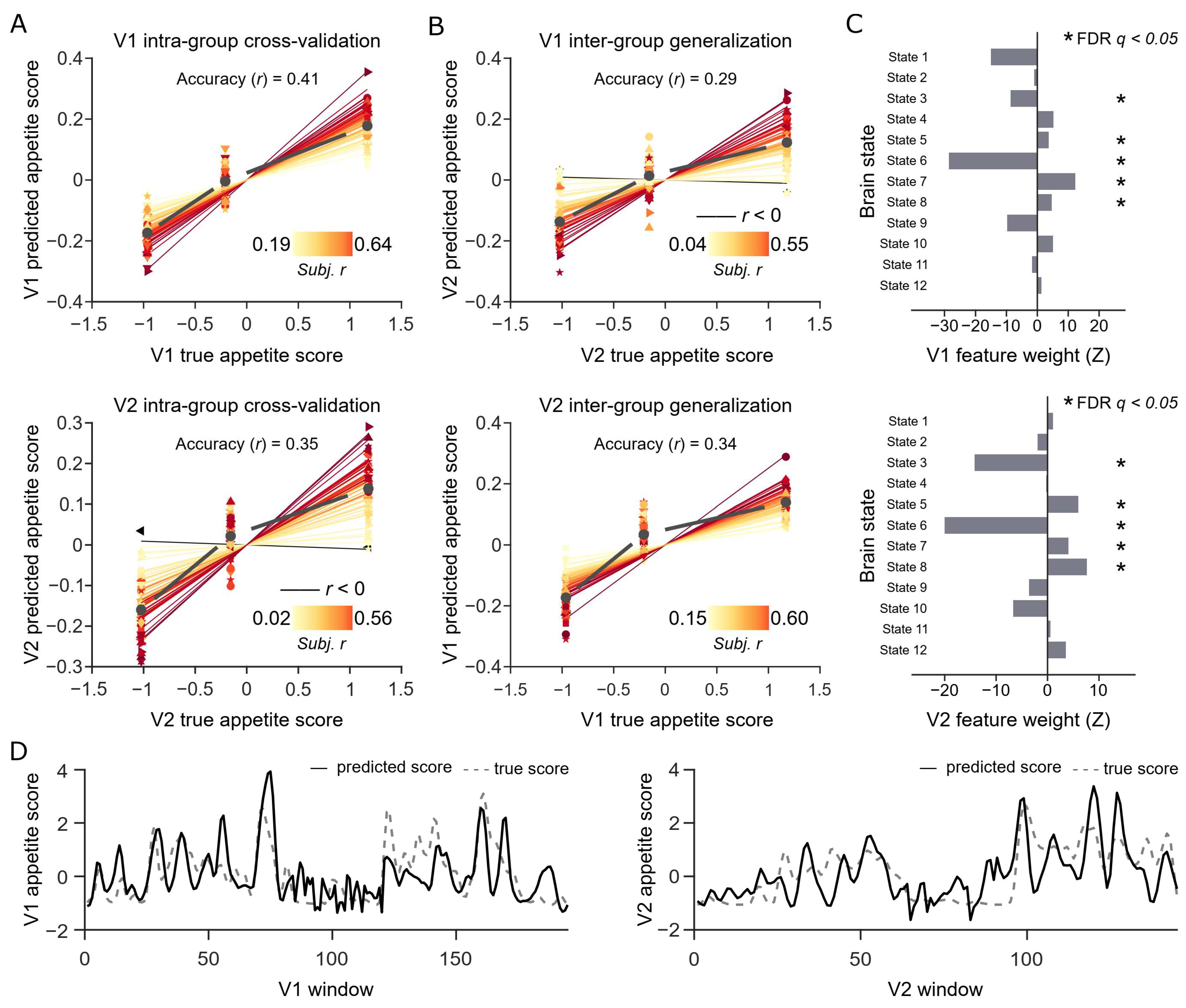 Nutrients 17 02449 g002