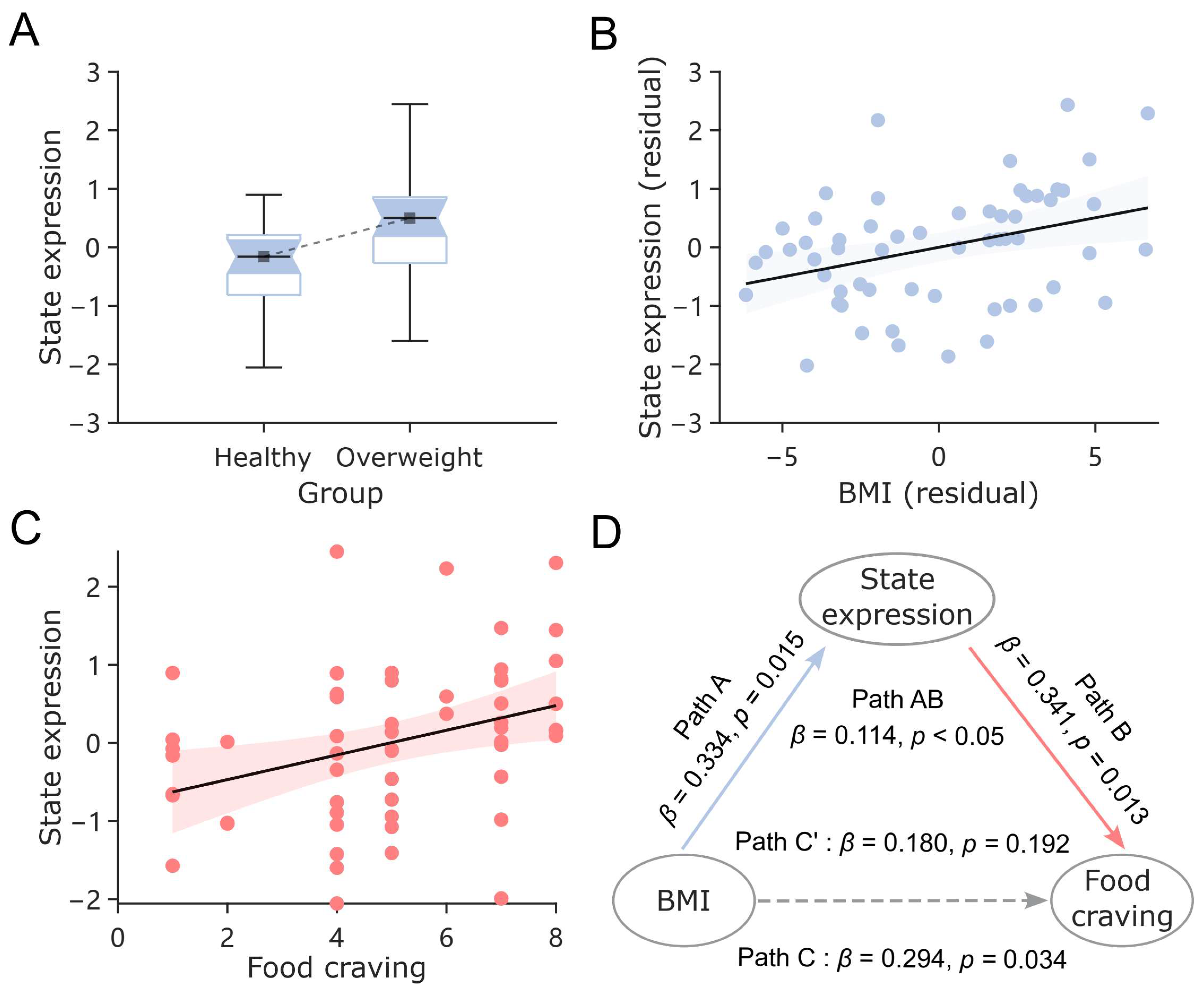 Nutrients 17 02449 g005
