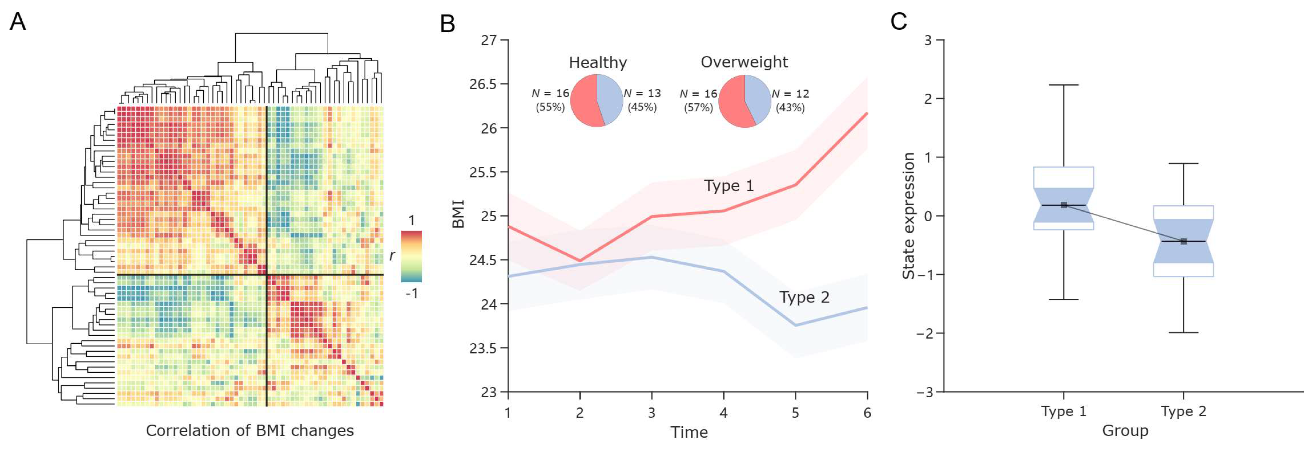 Nutrients 17 02449 g006