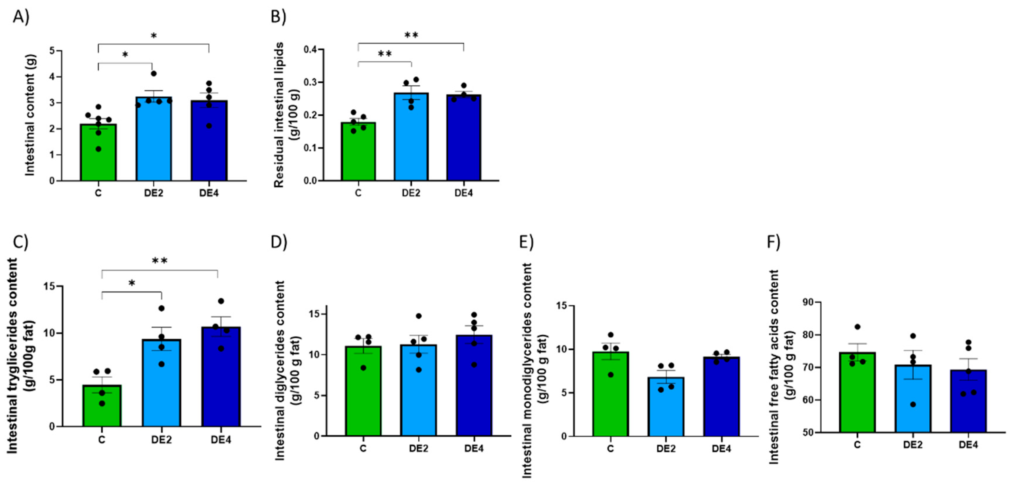 Nutrients 17 02452 g003