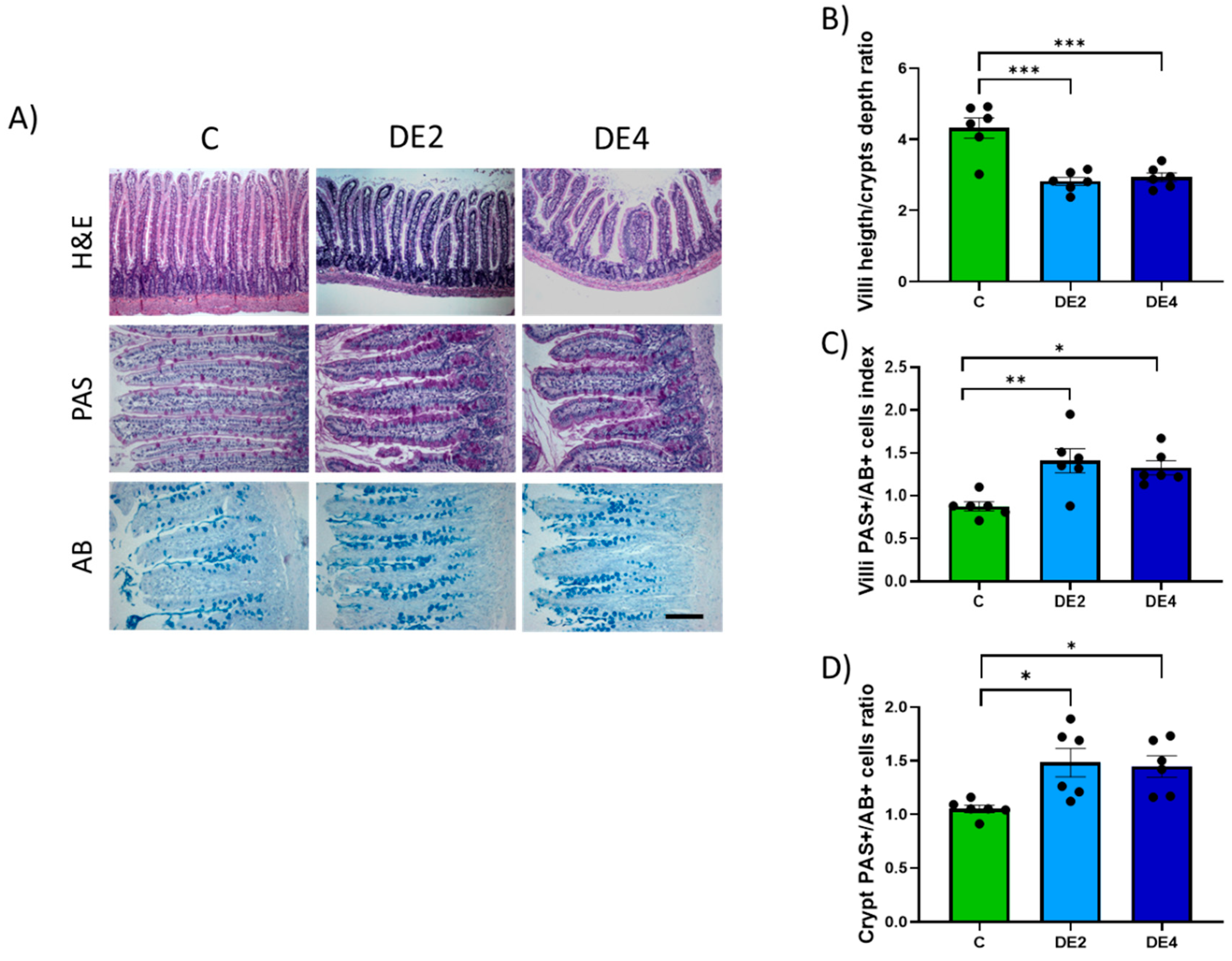 Nutrients 17 02452 g004