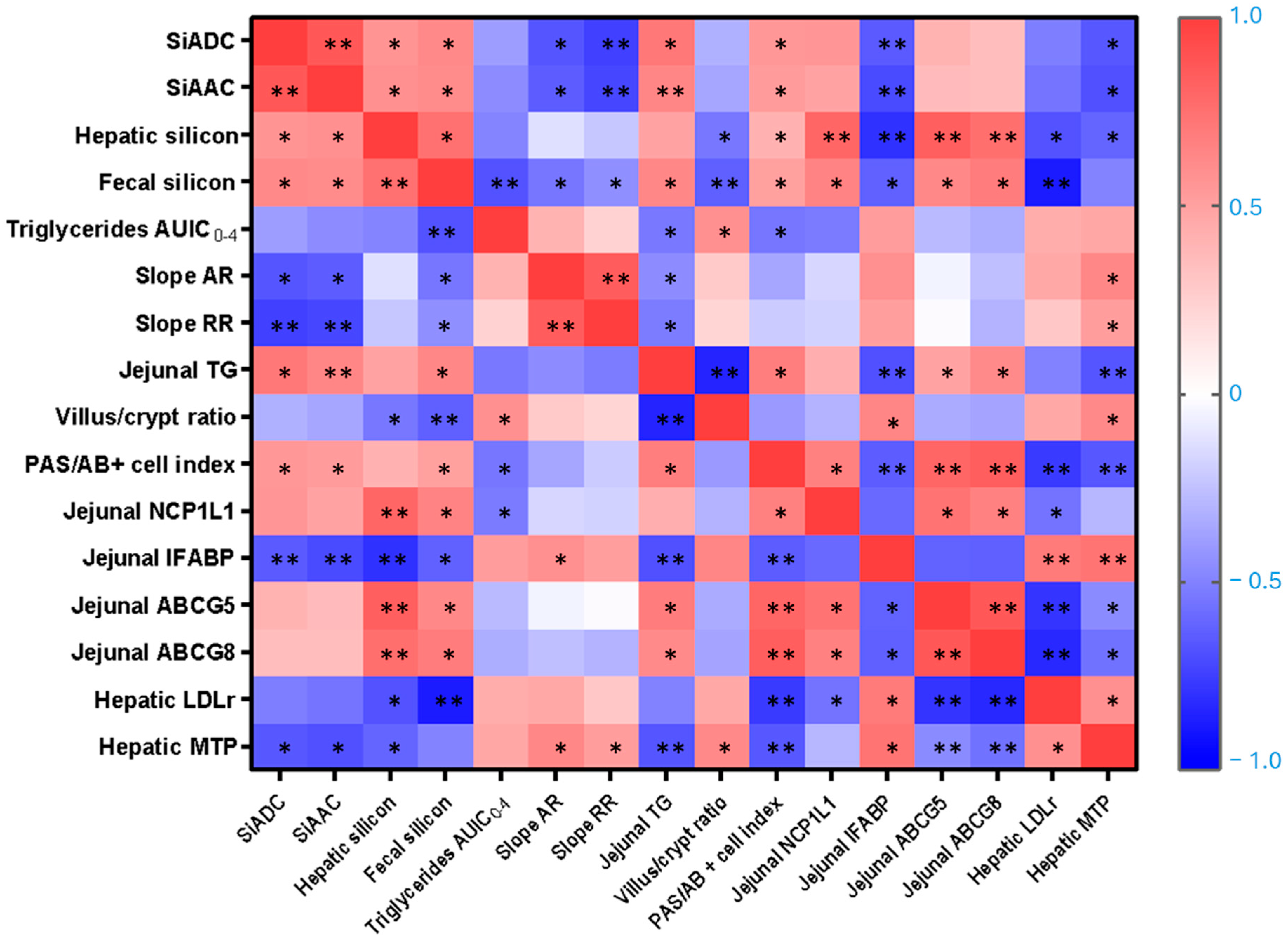 Nutrients 17 02452 g008