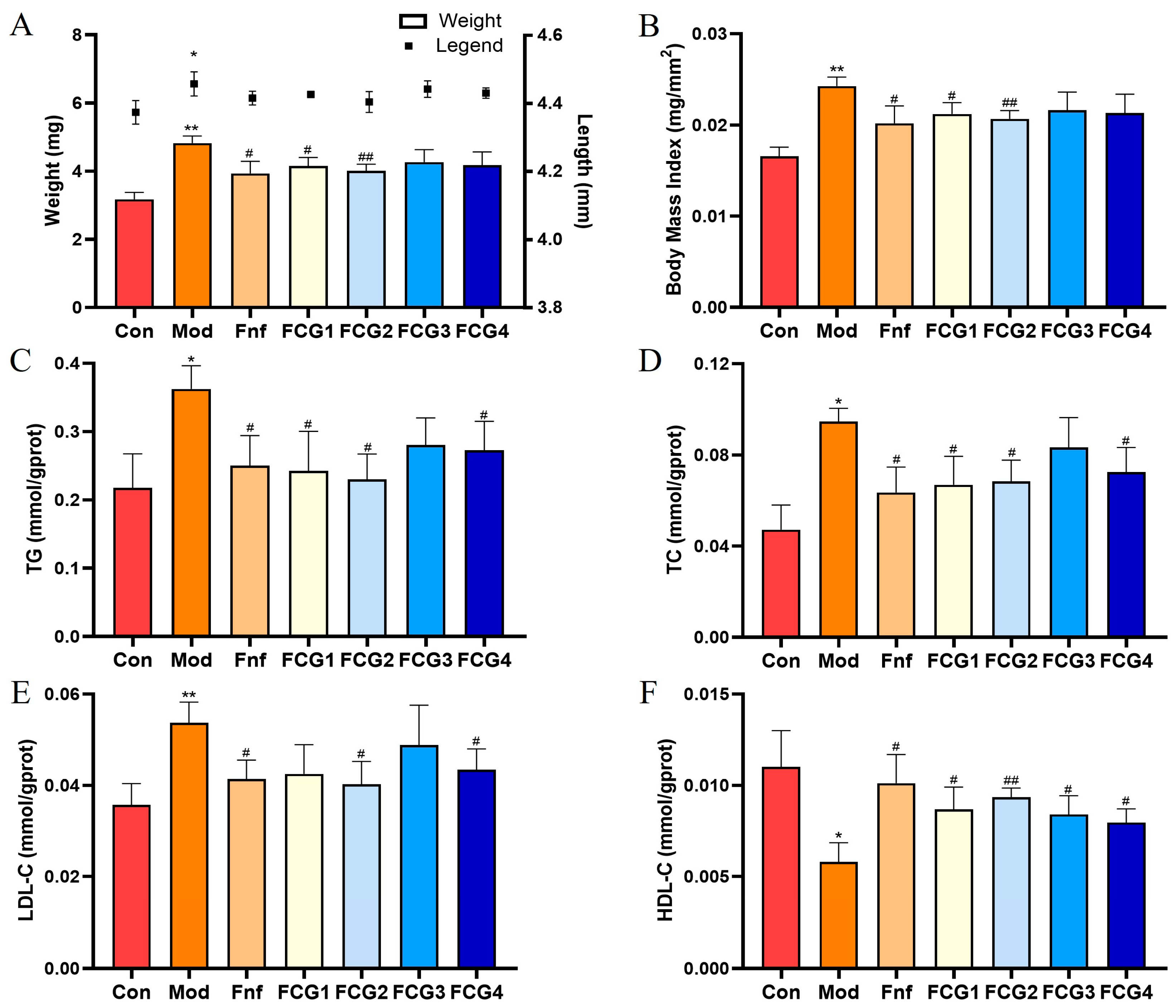 Nutrients 17 02456 g004