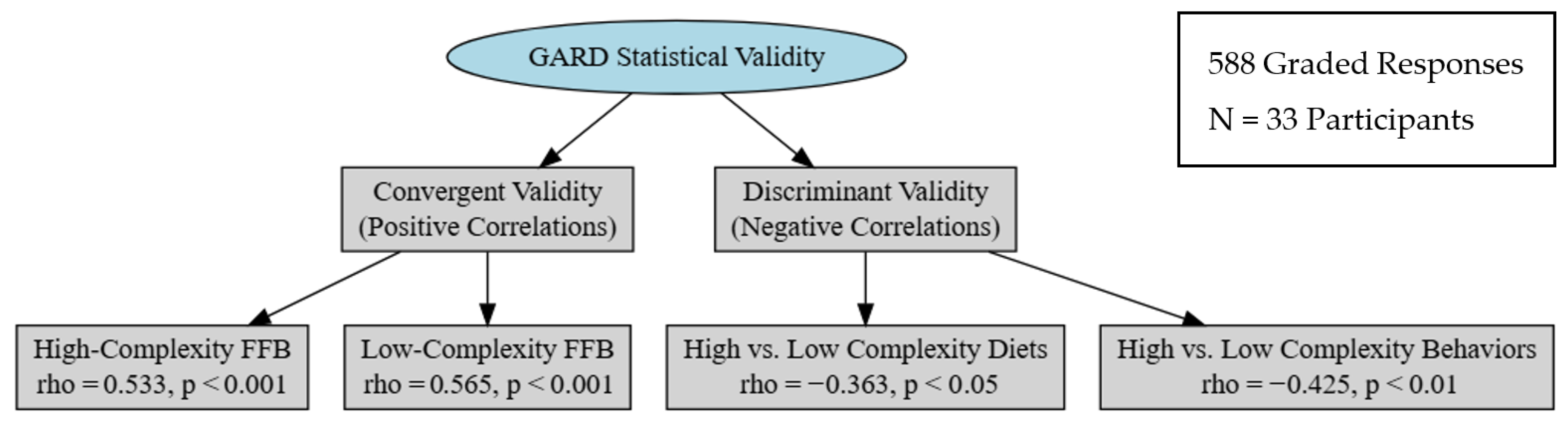 Nutrients 17 02459 g002