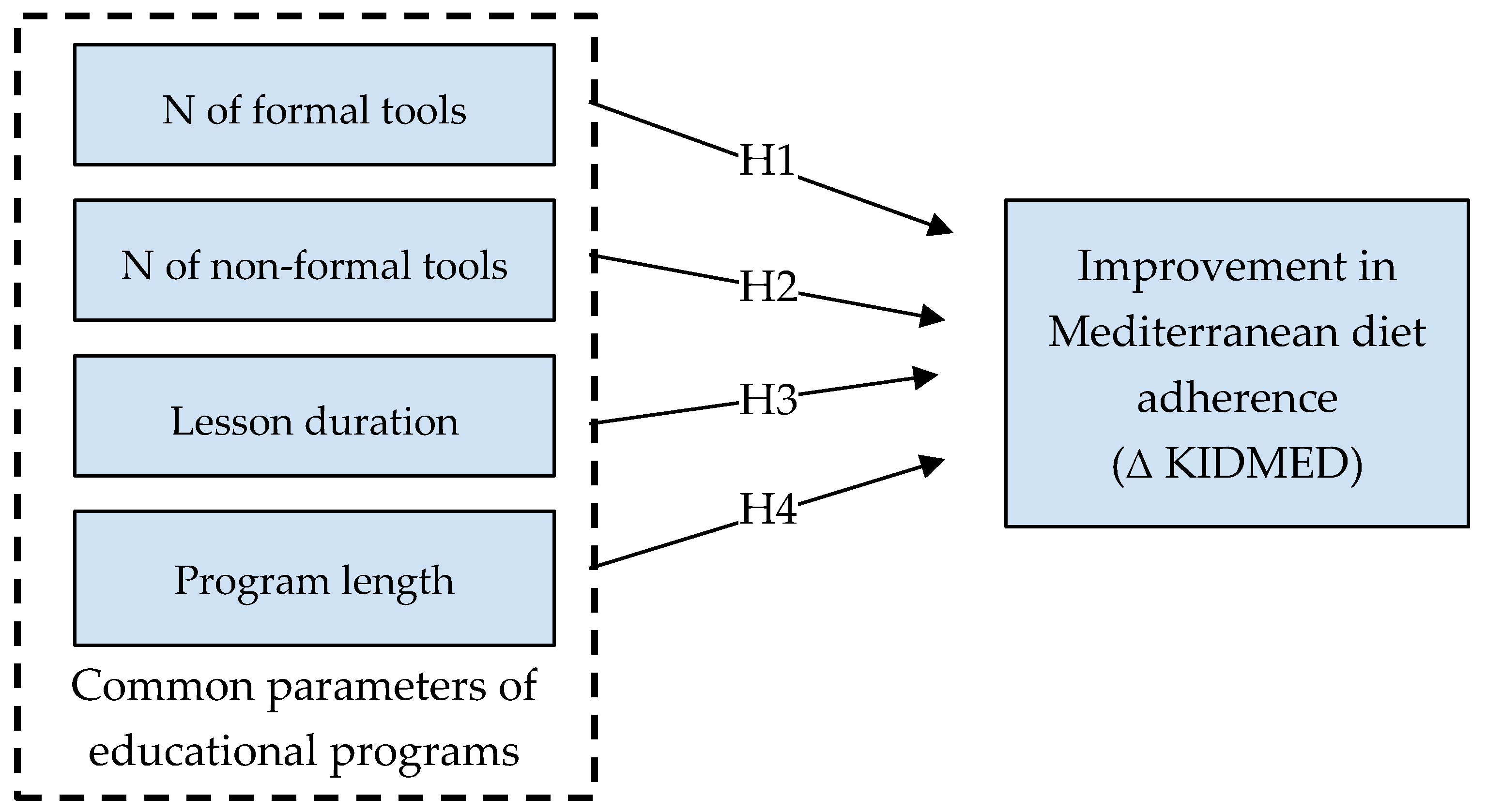 Nutrients 17 02460 g001