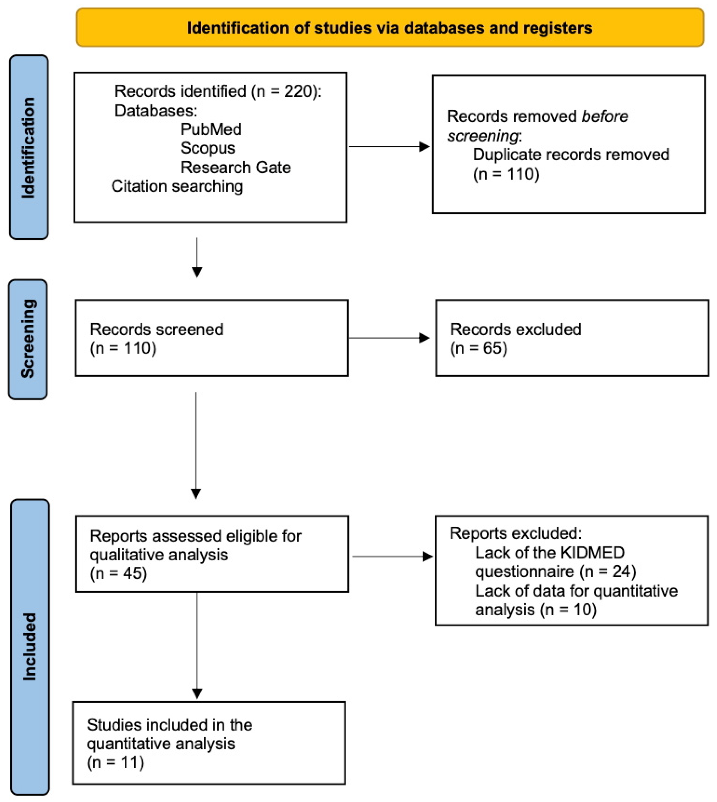 Nutrients 17 02460 g002