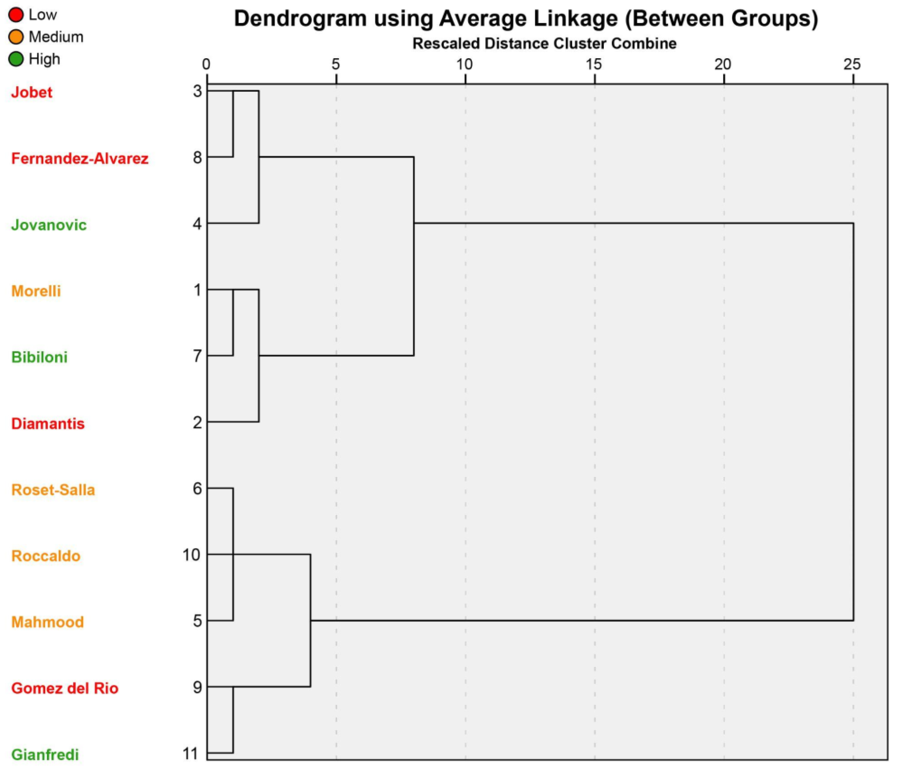 Nutrients 17 02460 g003