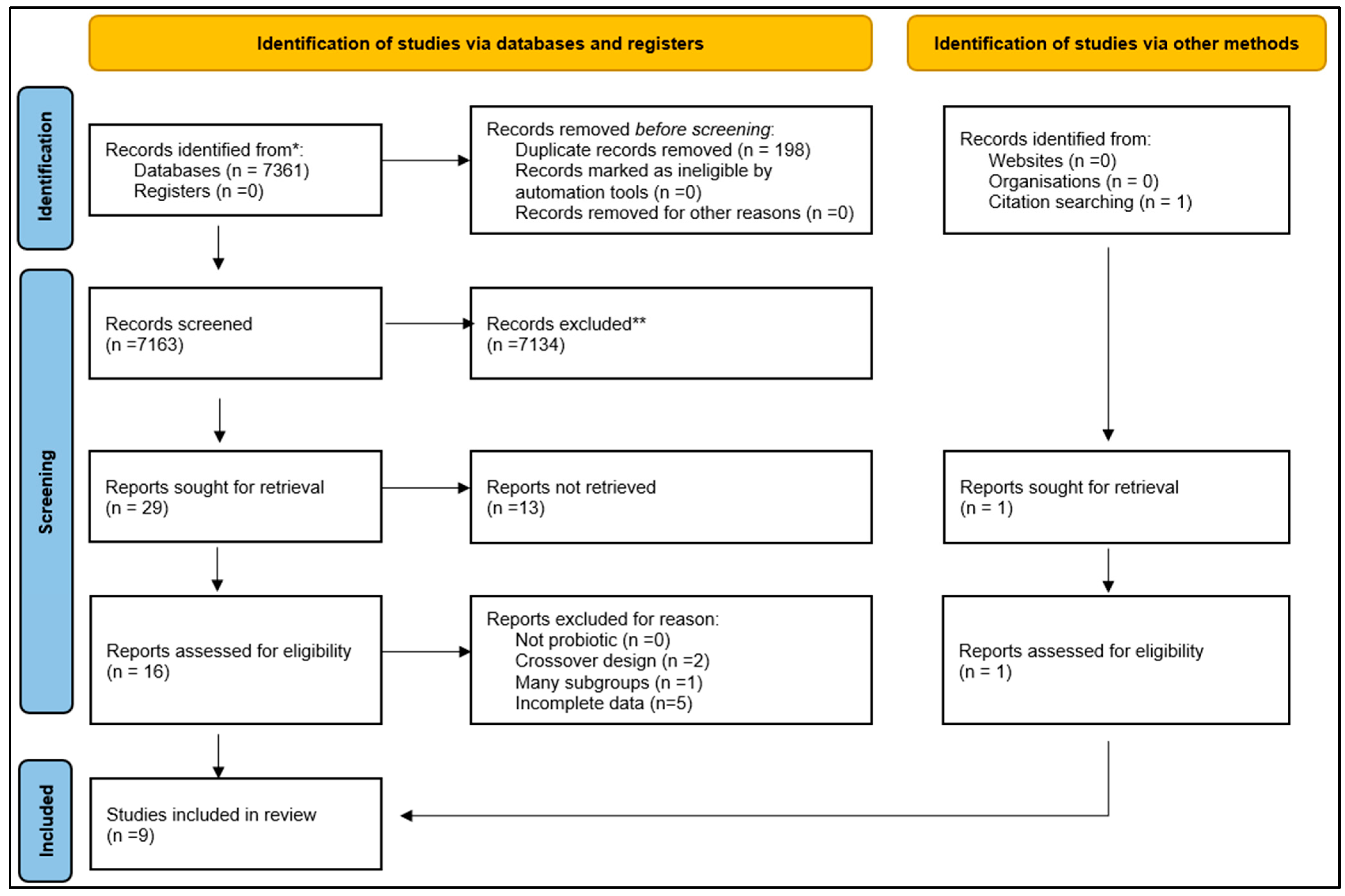 Nutrients 17 02467 g001