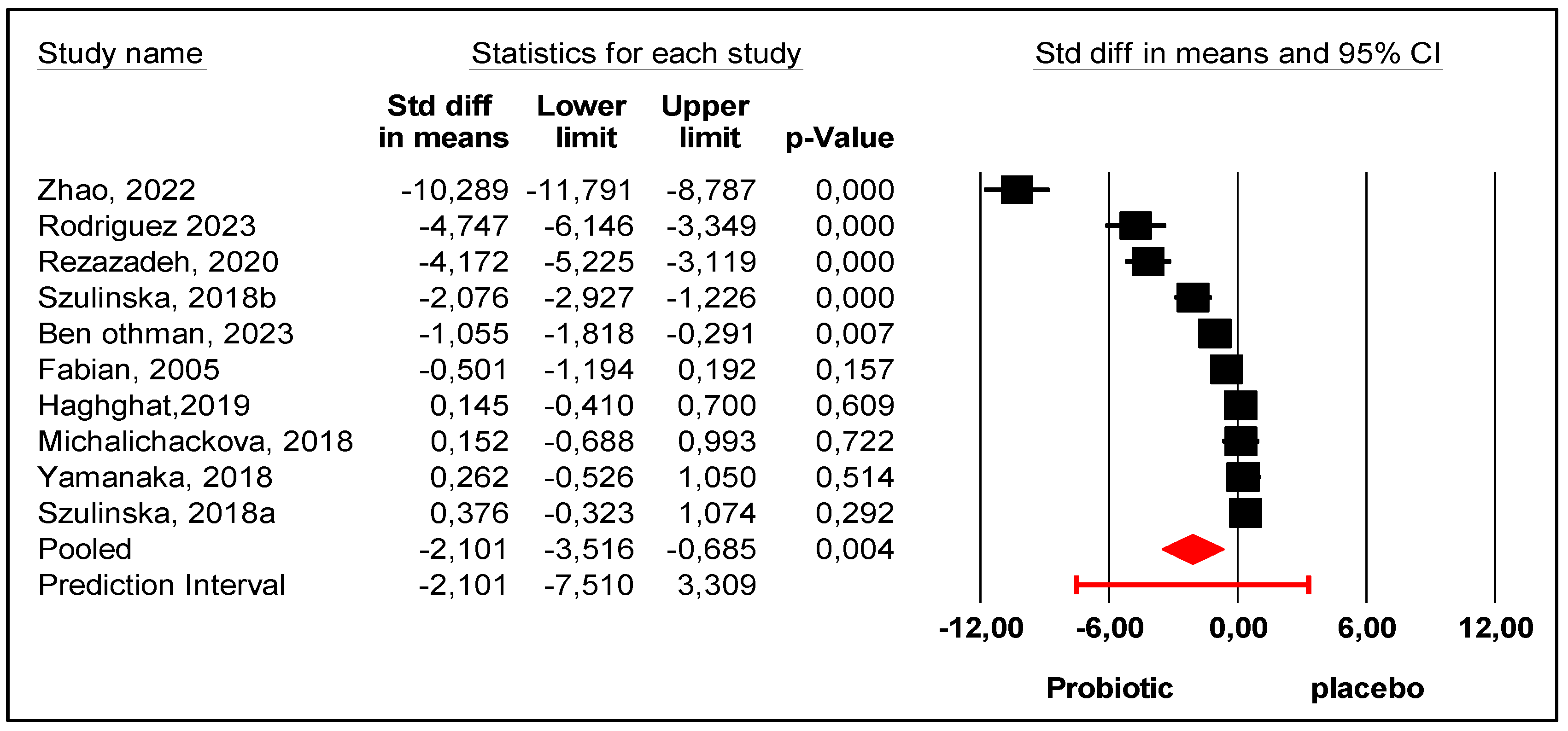 Nutrients 17 02467 g003