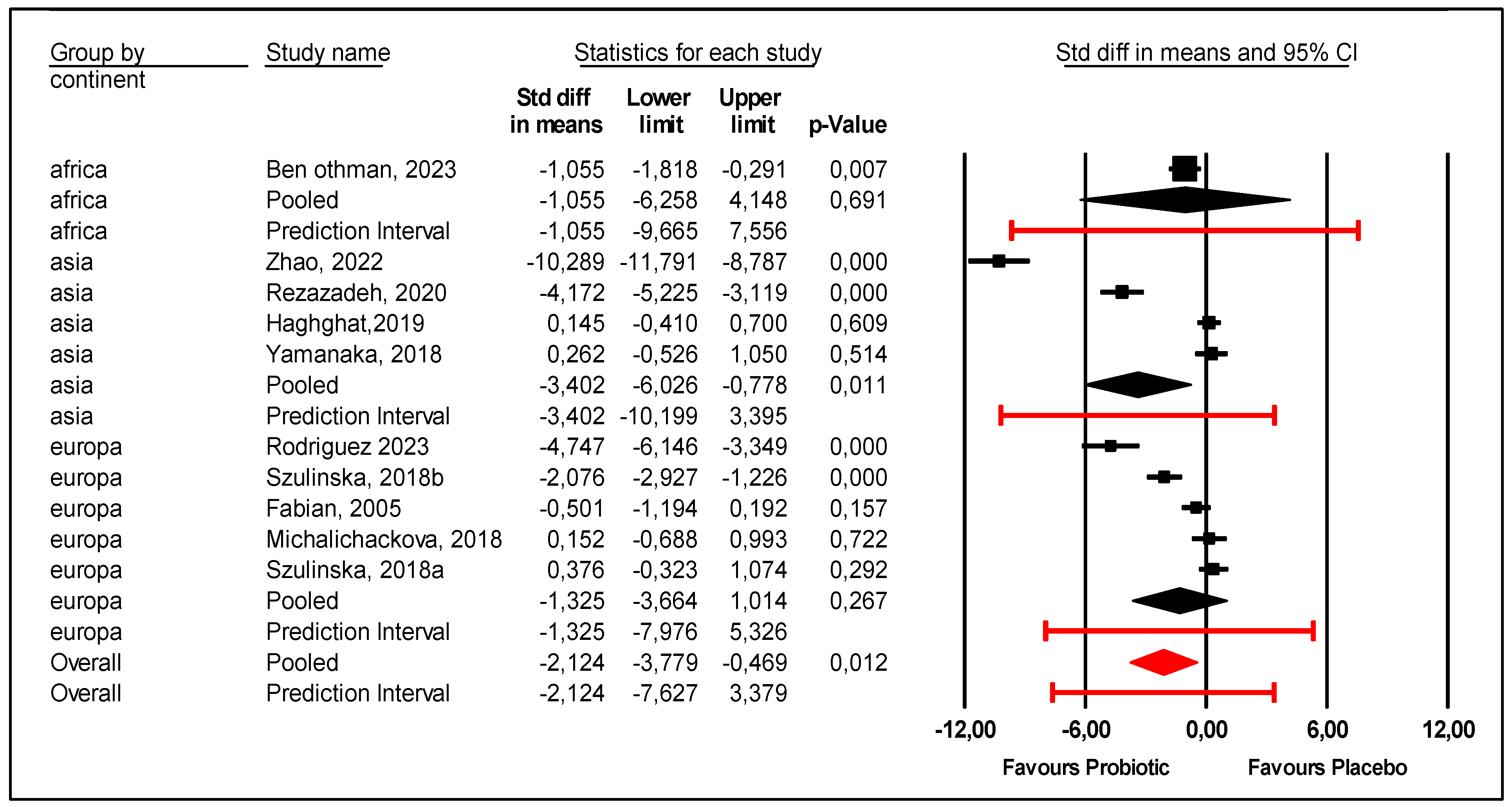 Nutrients 17 02467 g004