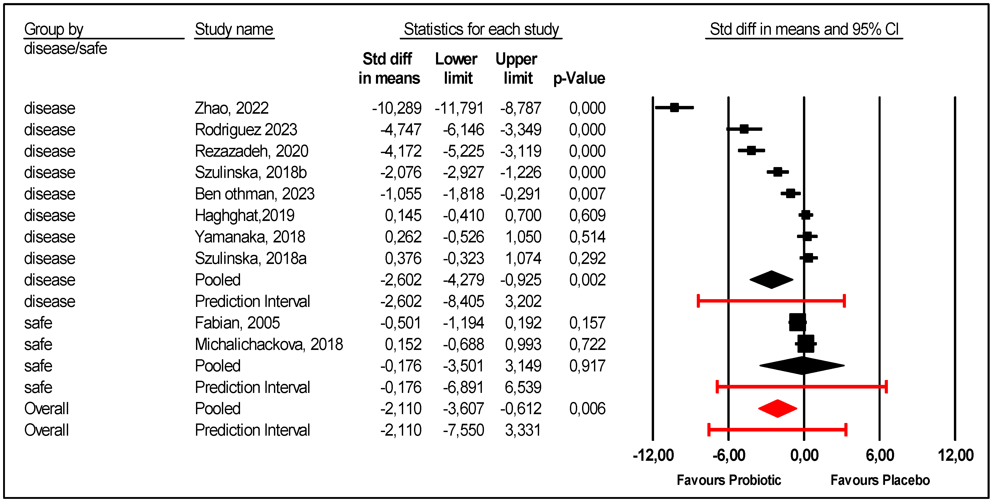 Nutrients 17 02467 g005