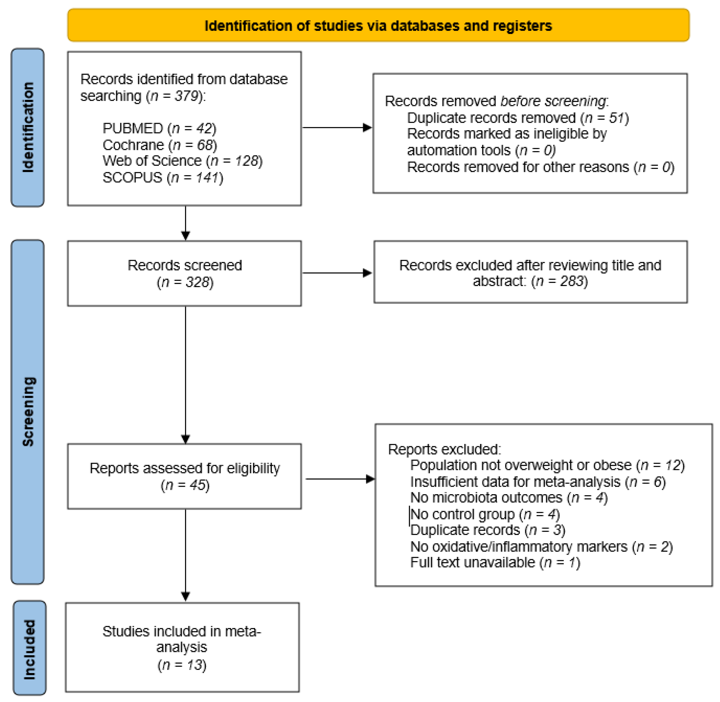 Nutrients 17 02468 g001
