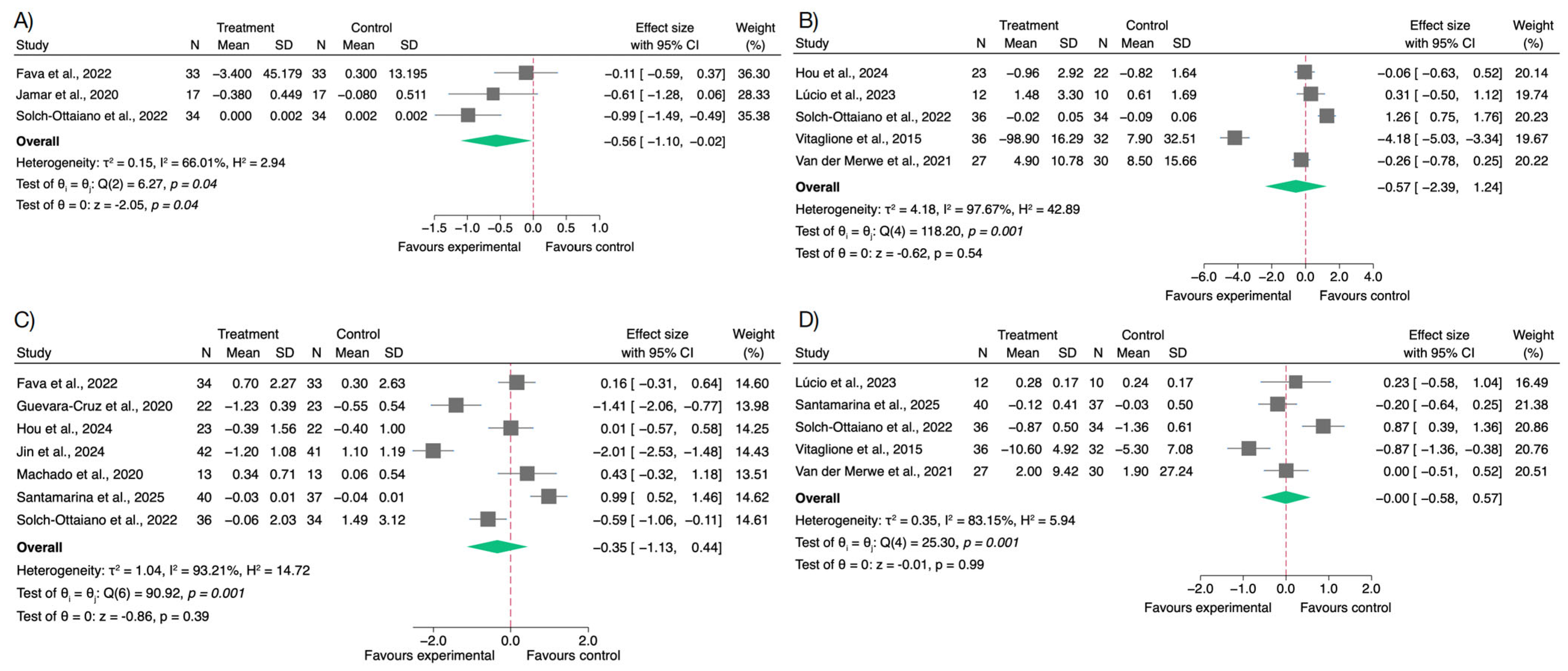 Nutrients 17 02468 g002