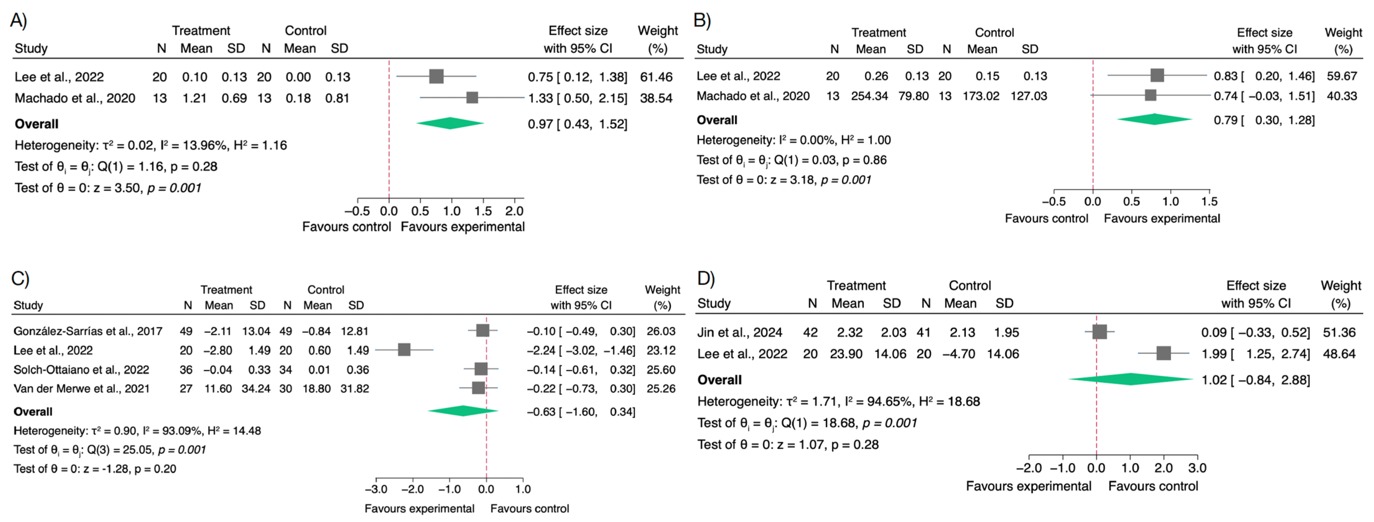 Nutrients 17 02468 g003