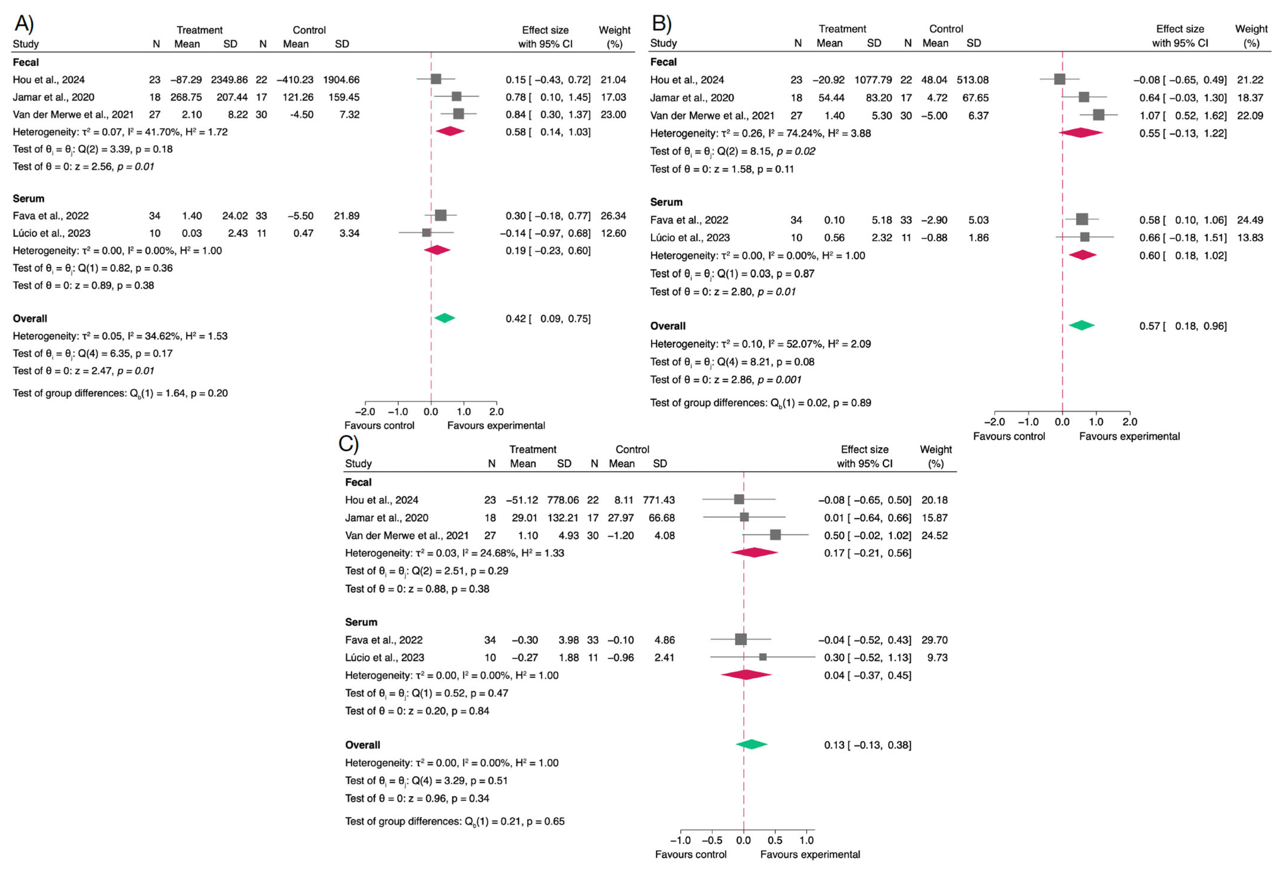 Nutrients 17 02468 g004