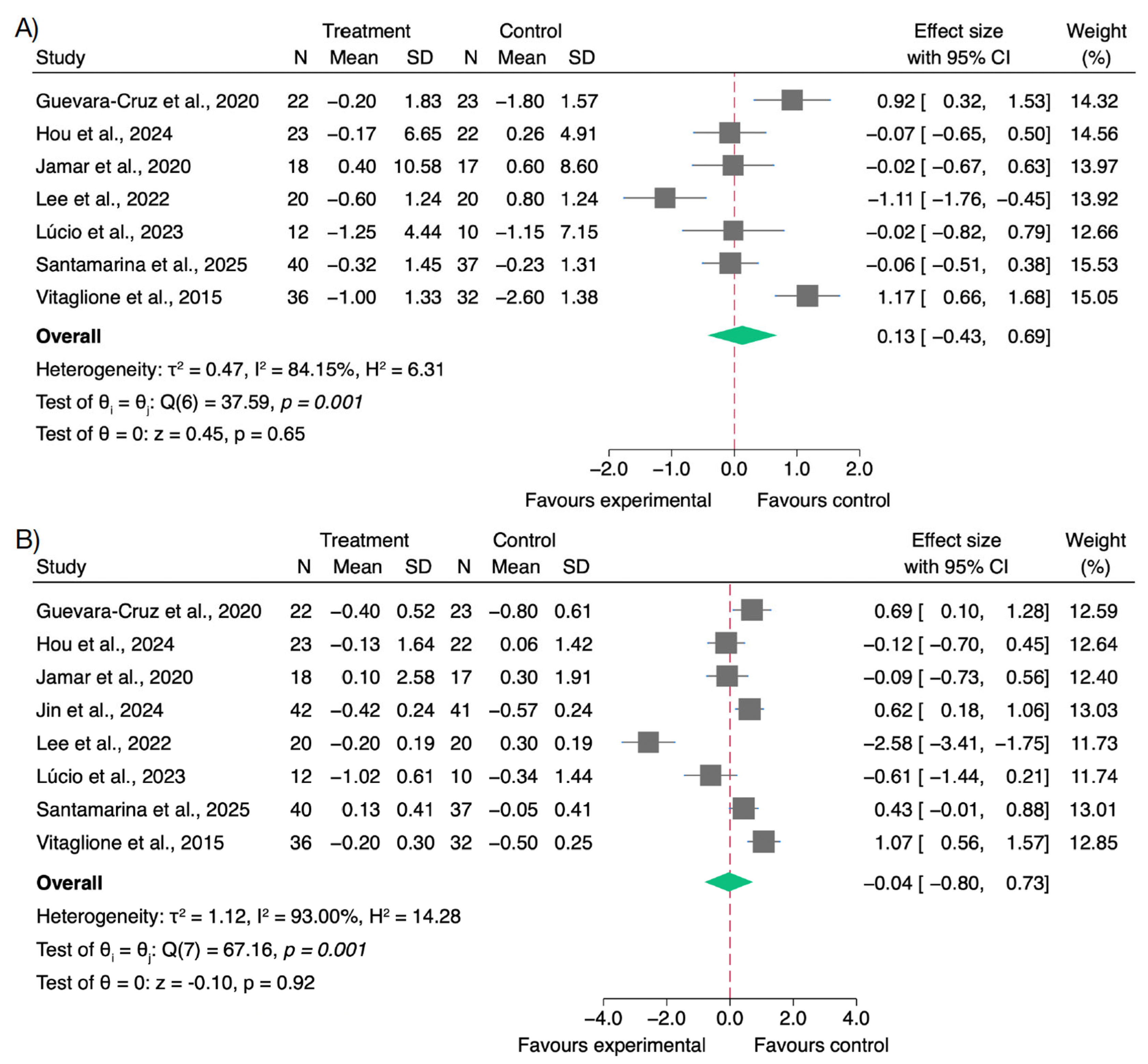 Nutrients 17 02468 g005
