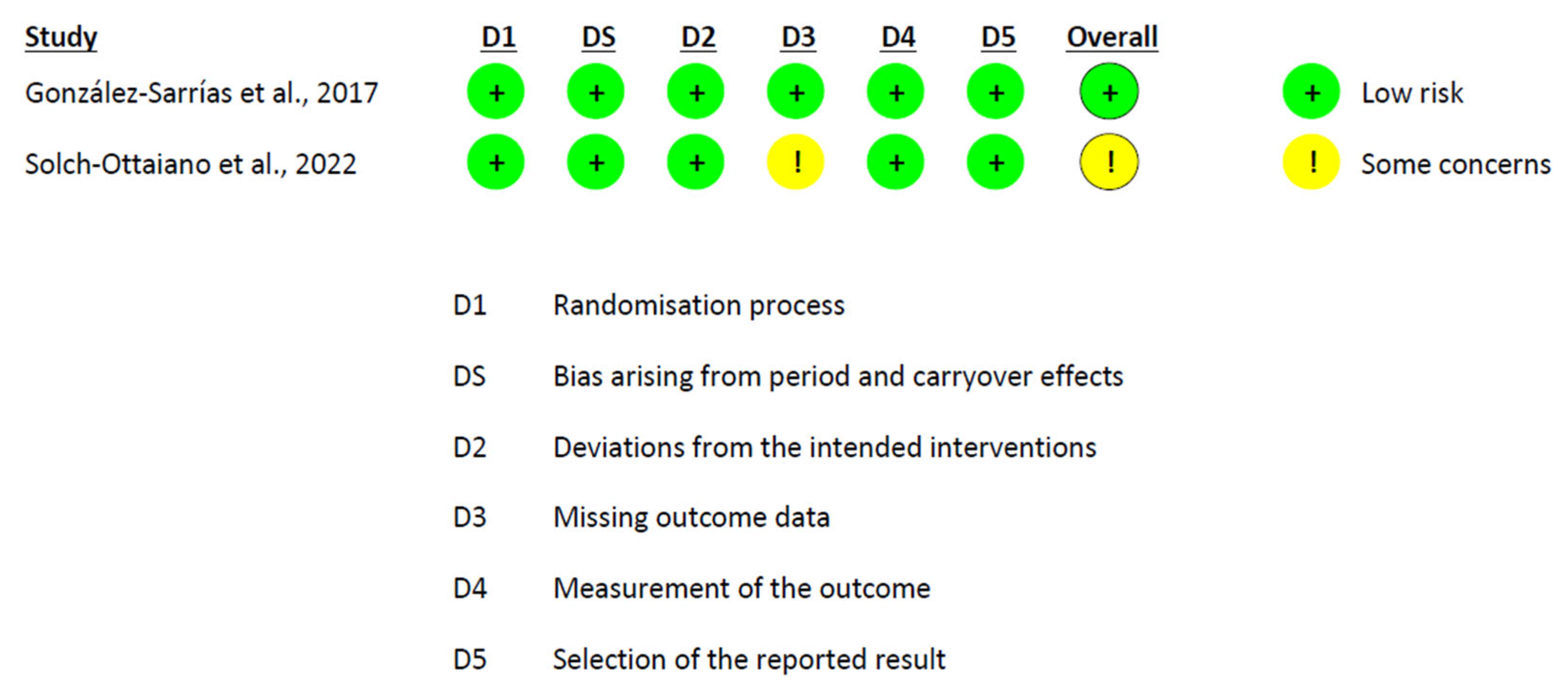 Nutrients 17 02468 g006