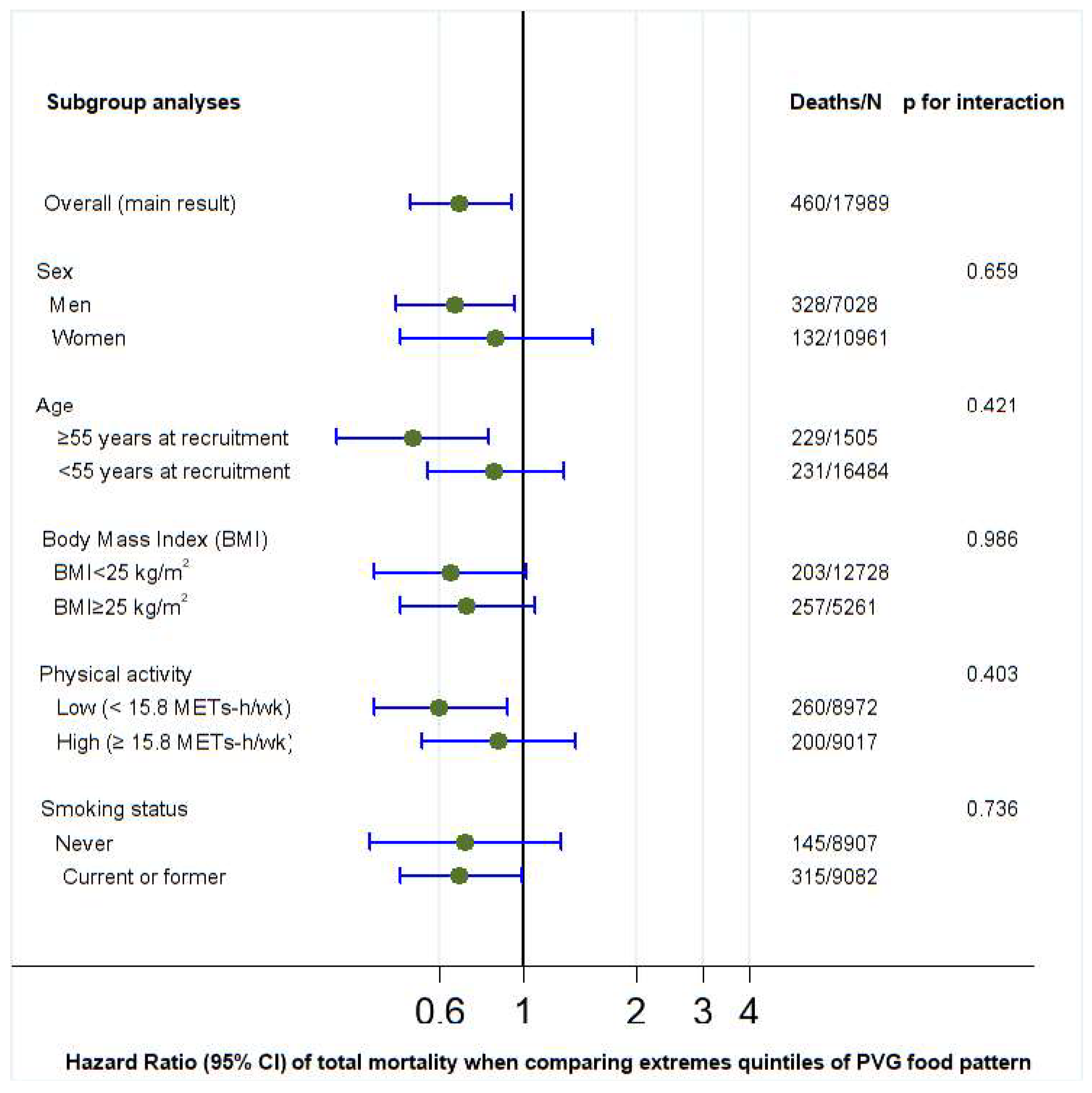 Nutrients 17 02472 g002 Nutrients 17 02472 g002