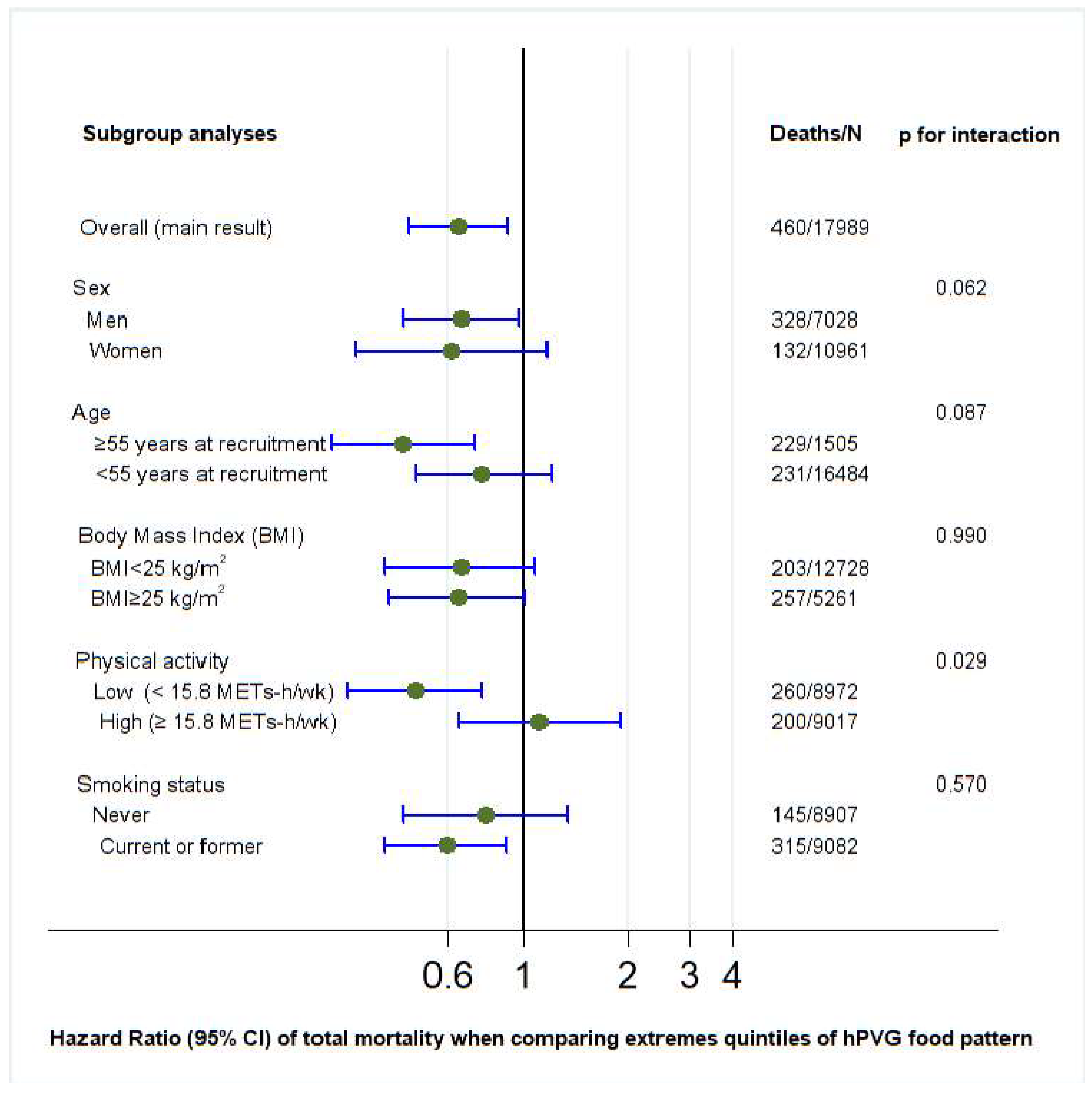 Nutrients 17 02472 g003 Nutrients 17 02472 g003
