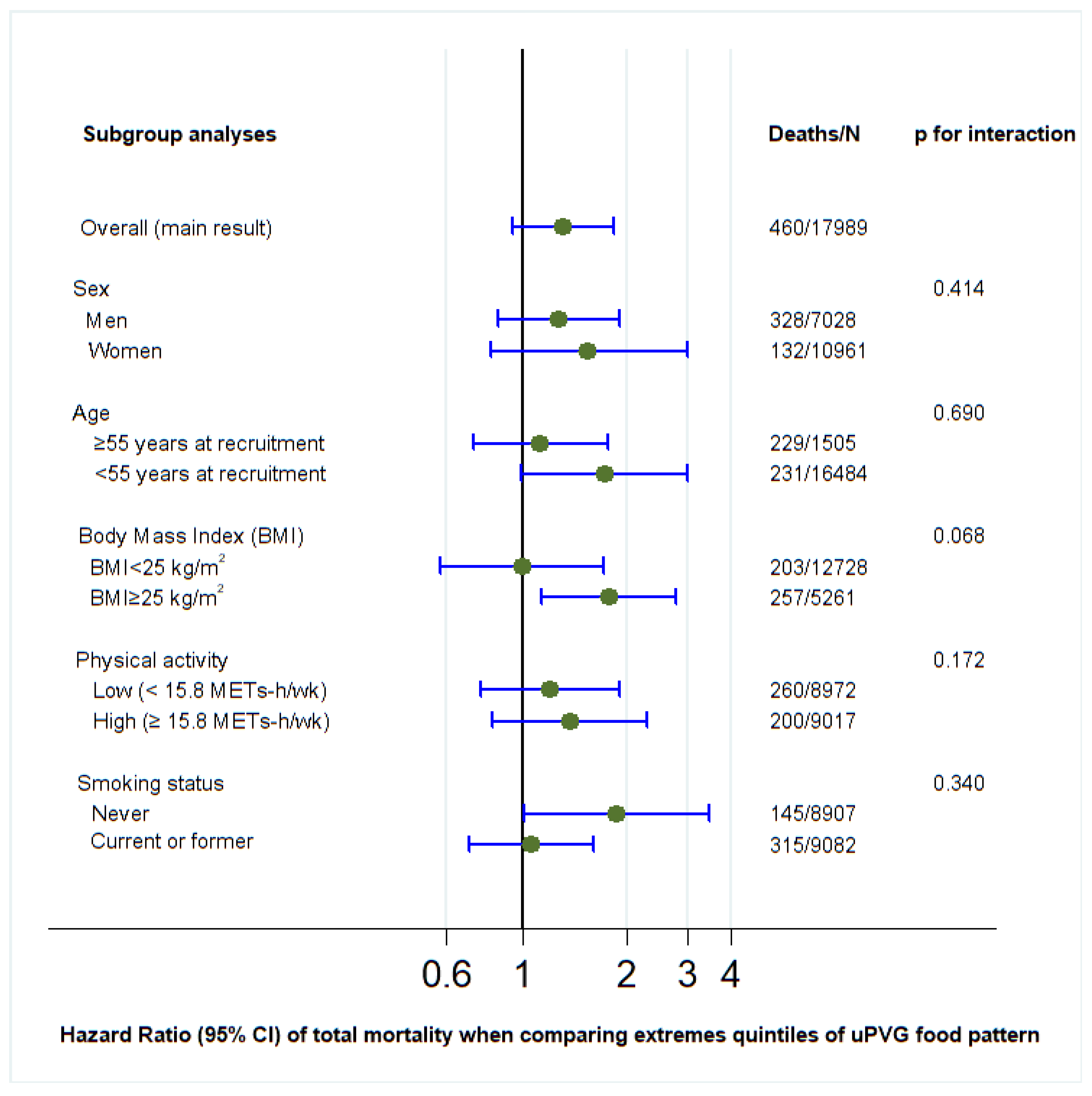 Nutrients 17 02472 g004 Nutrients 17 02472 g004
