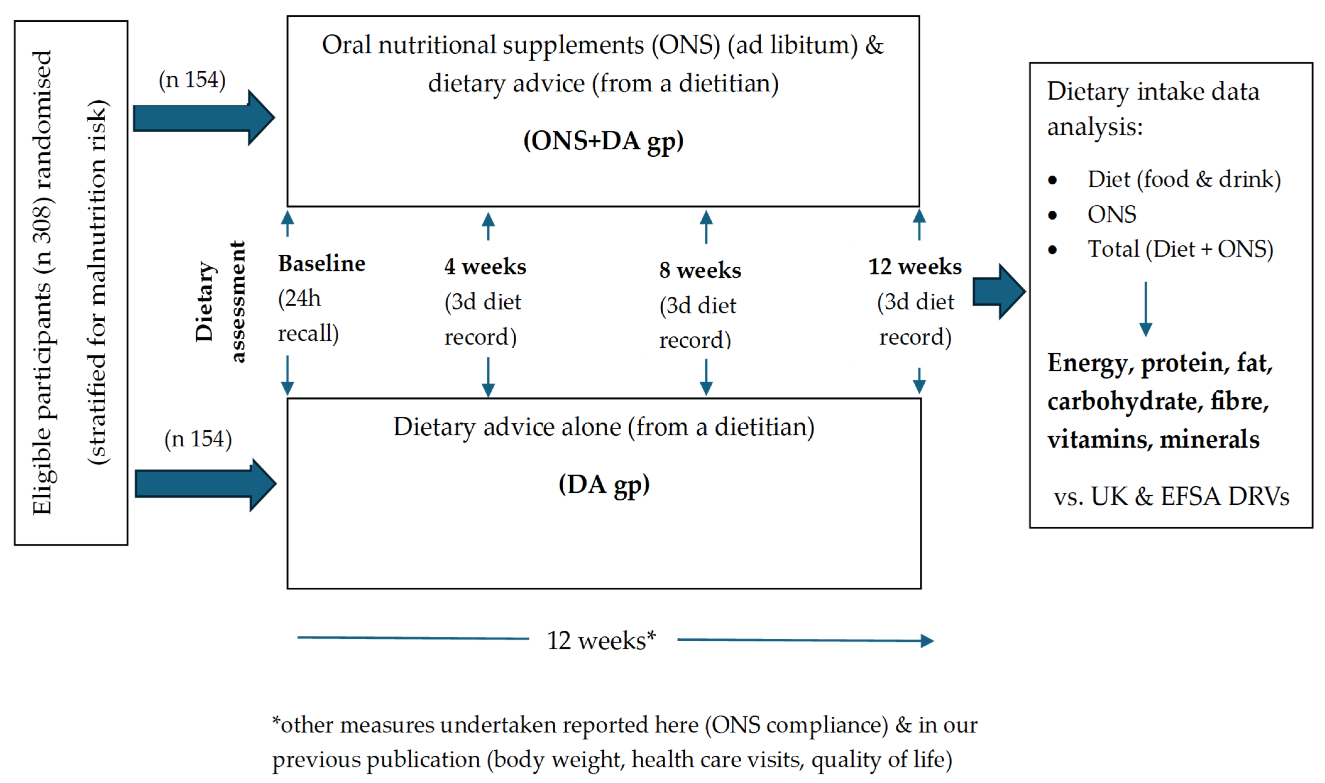 Nutrients 17 02474 g001