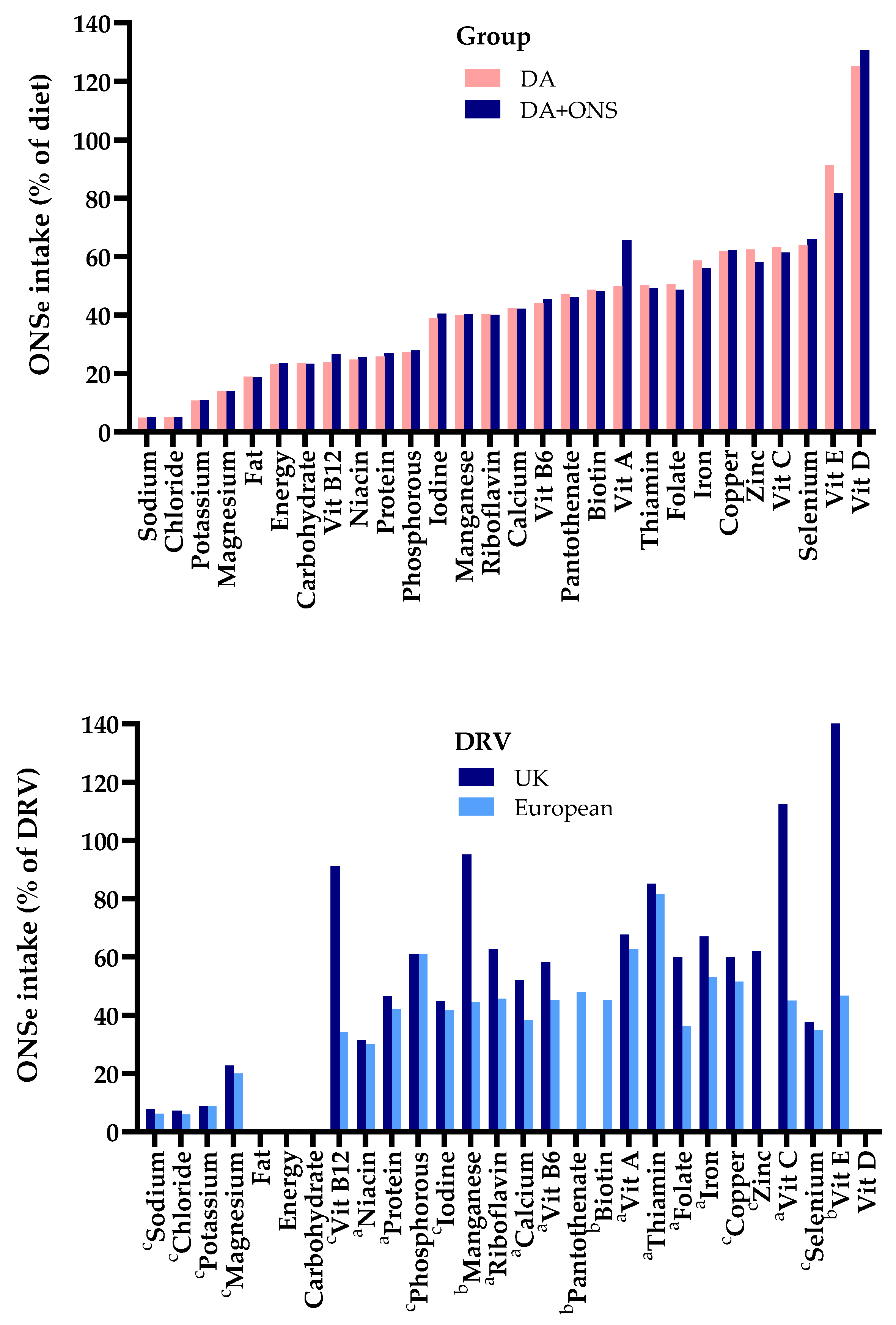 Nutrients 17 02474 g002