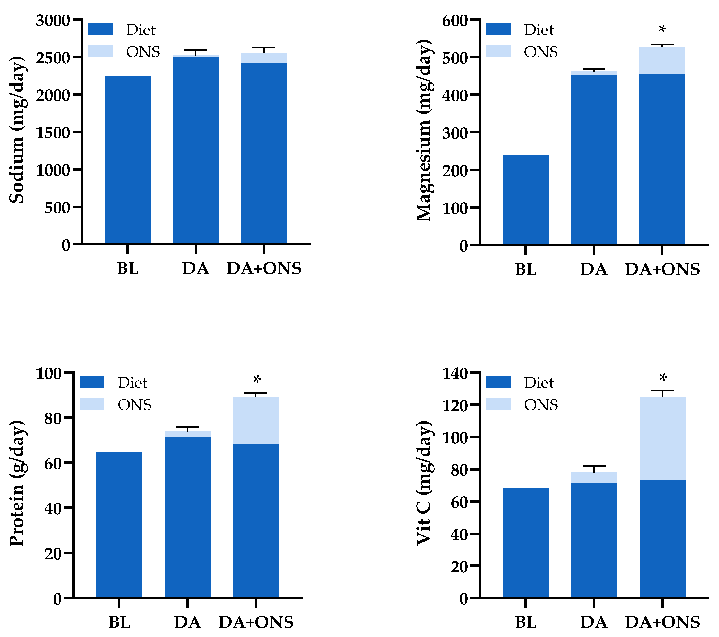 Nutrients 17 02474 g003