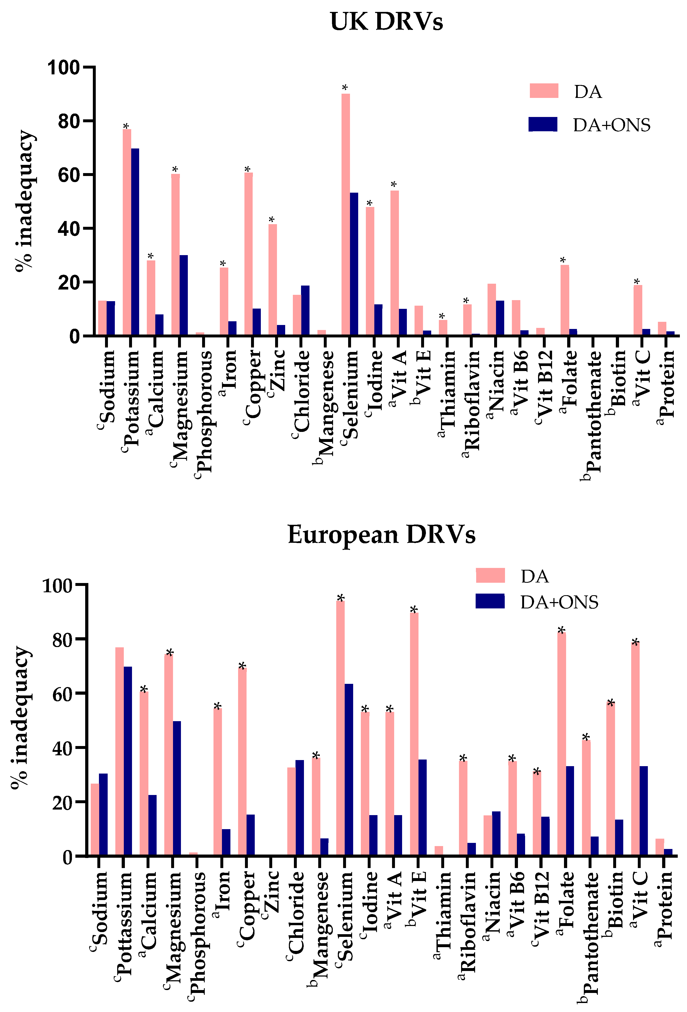 Nutrients 17 02474 g004