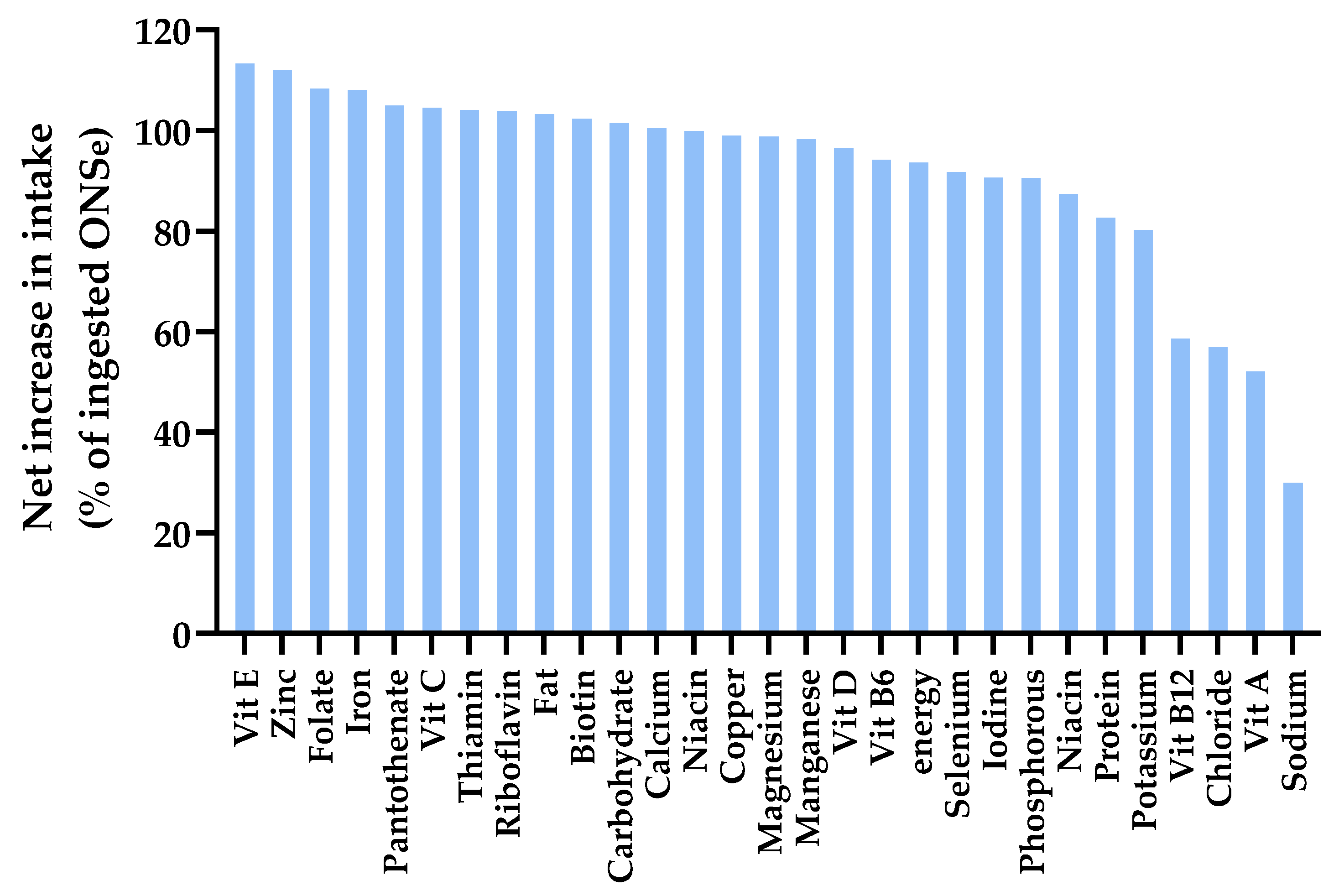 Nutrients 17 02474 g005
