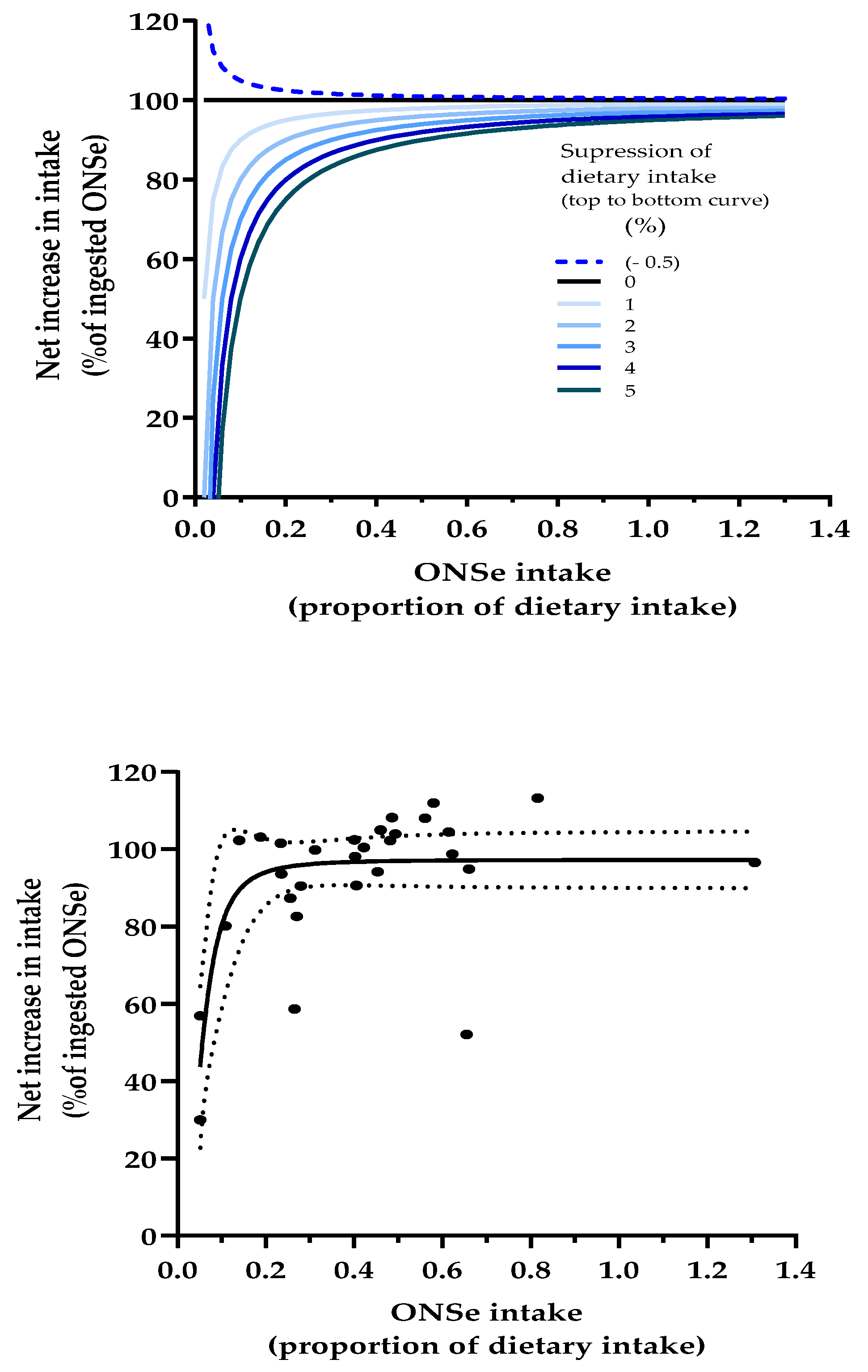 Nutrients 17 02474 g006