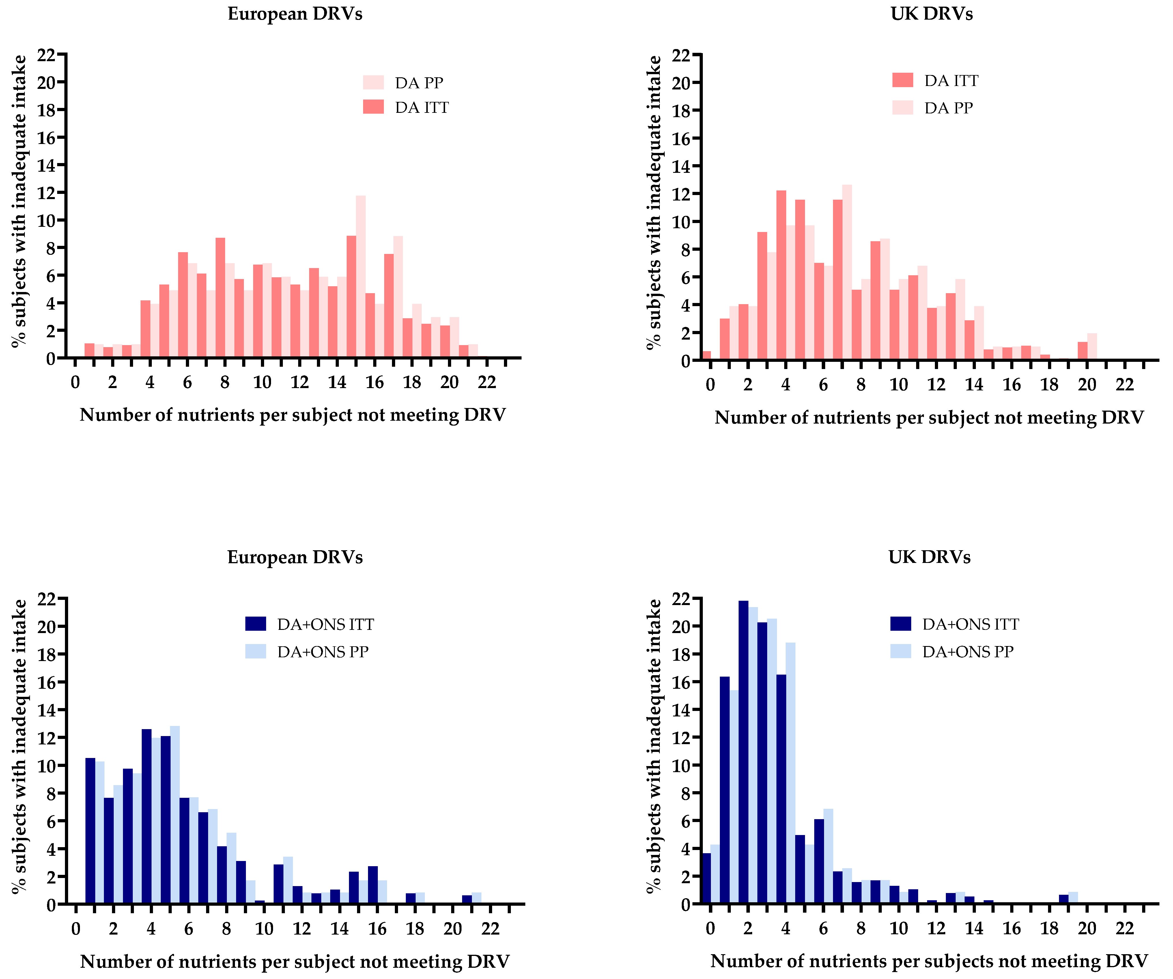 Nutrients 17 02474 g007