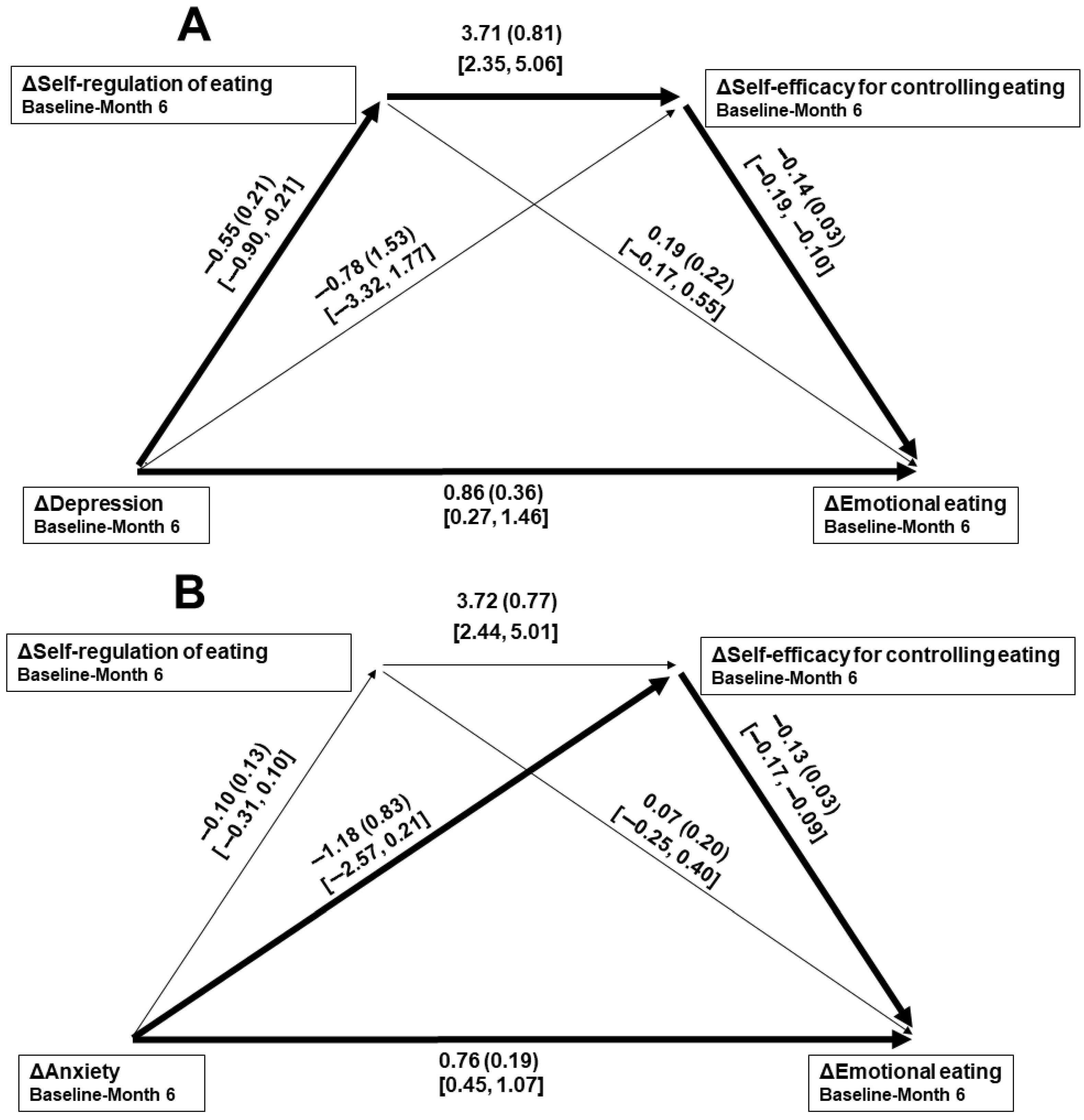 Nutrients 17 02475 g002