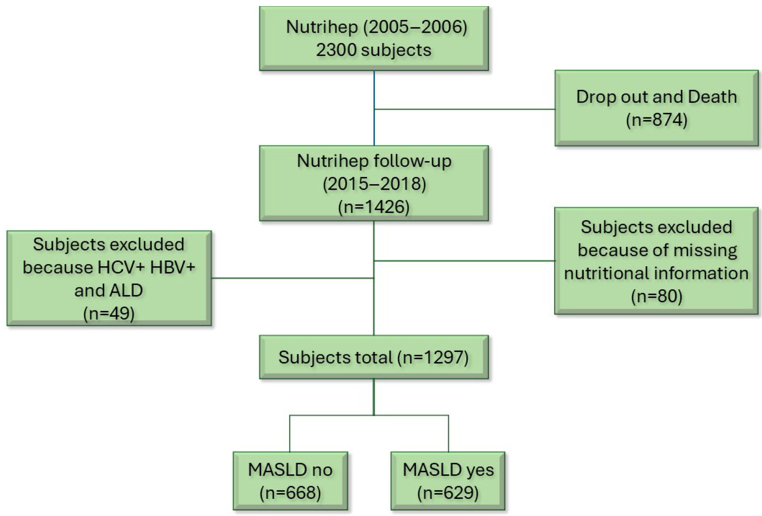Nutrients 17 02477 g001