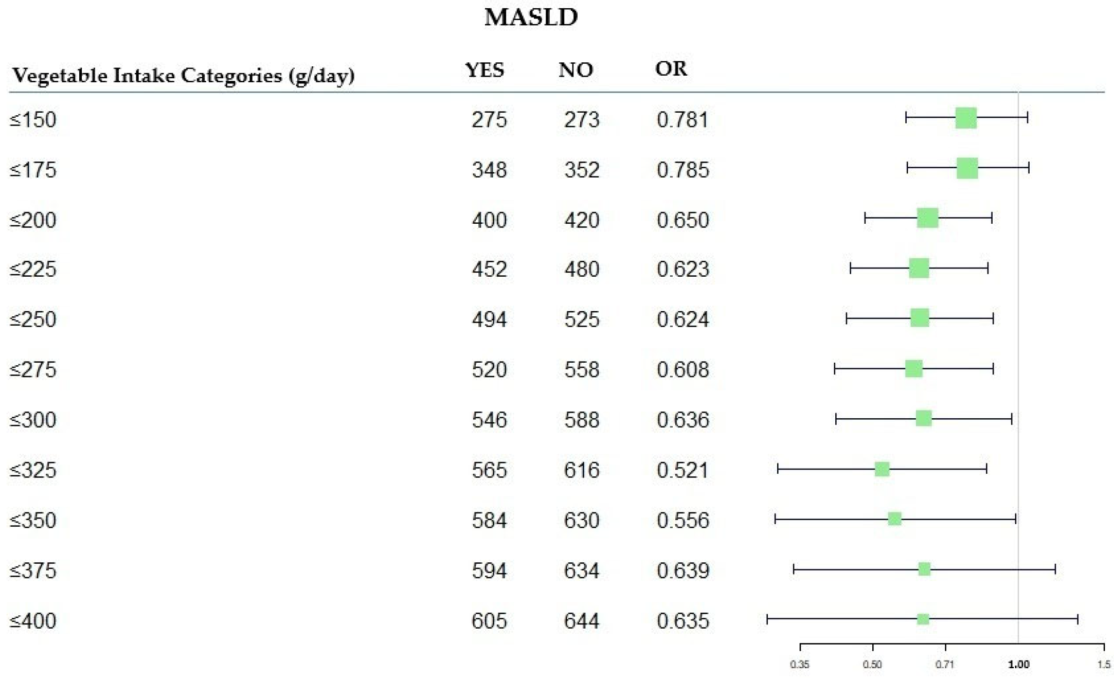 Nutrients 17 02477 g002