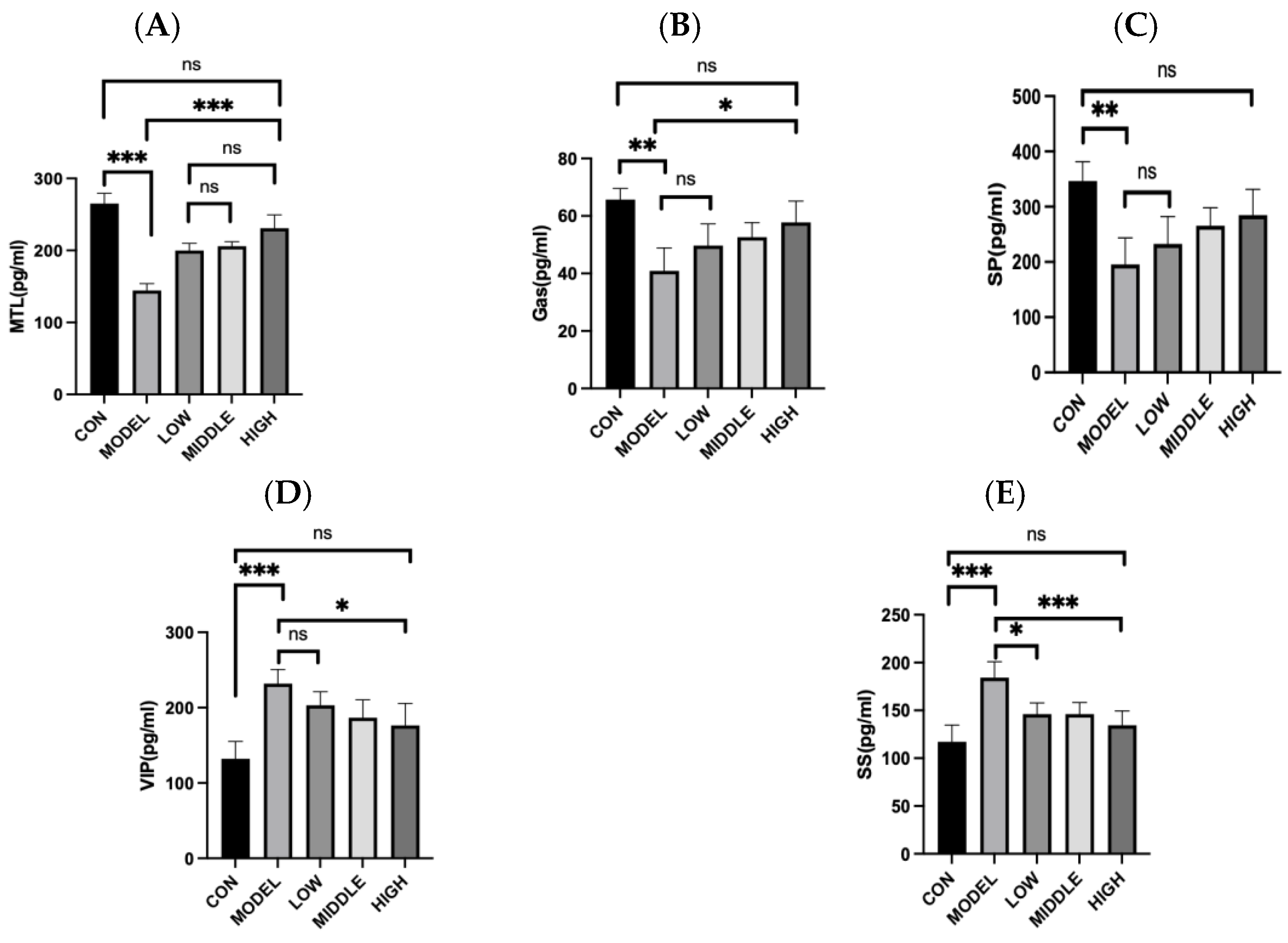 Nutrients 17 02481 g003