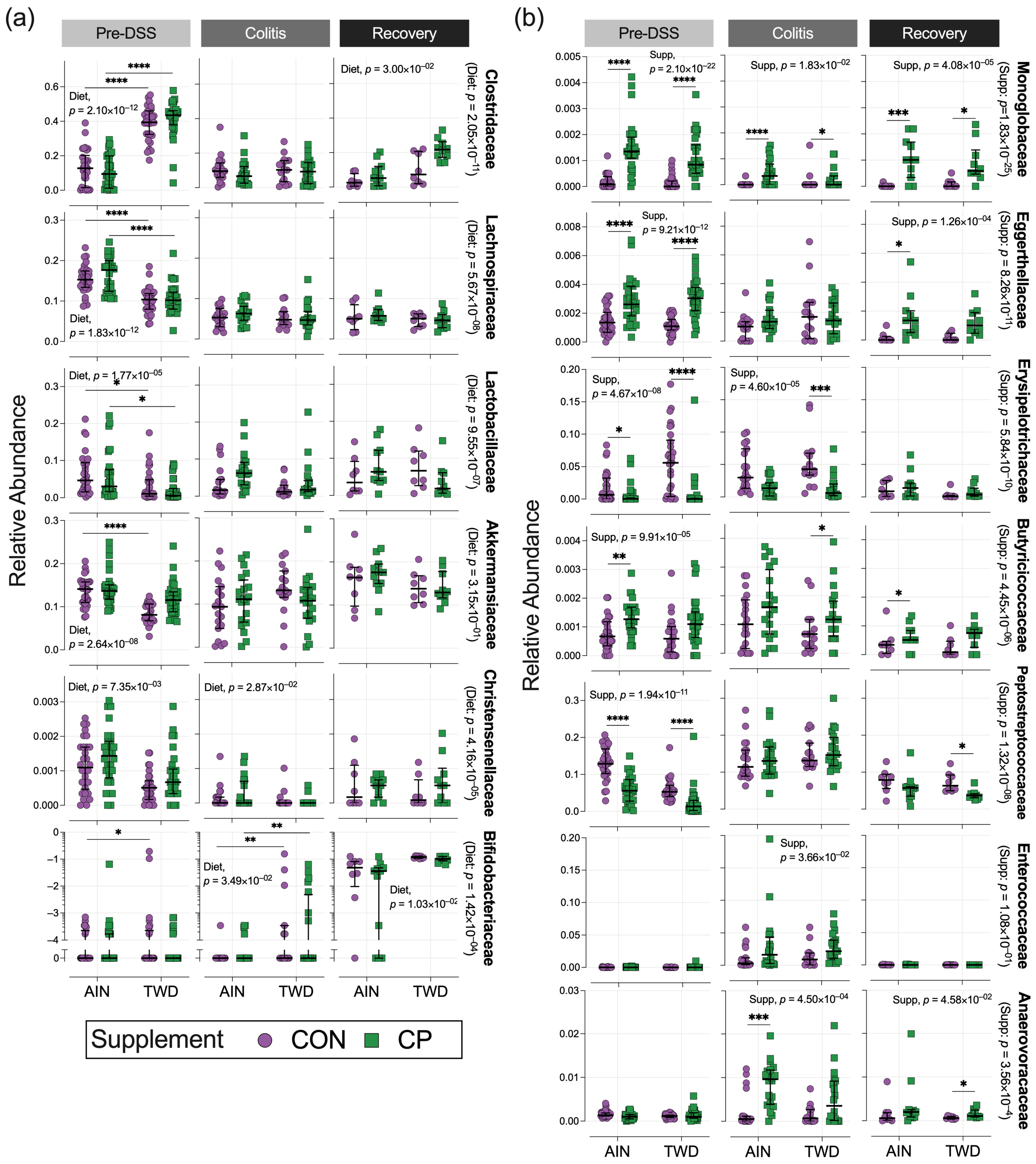 Nutrients 17 02482 g007 Nutrients 17 02482 g007