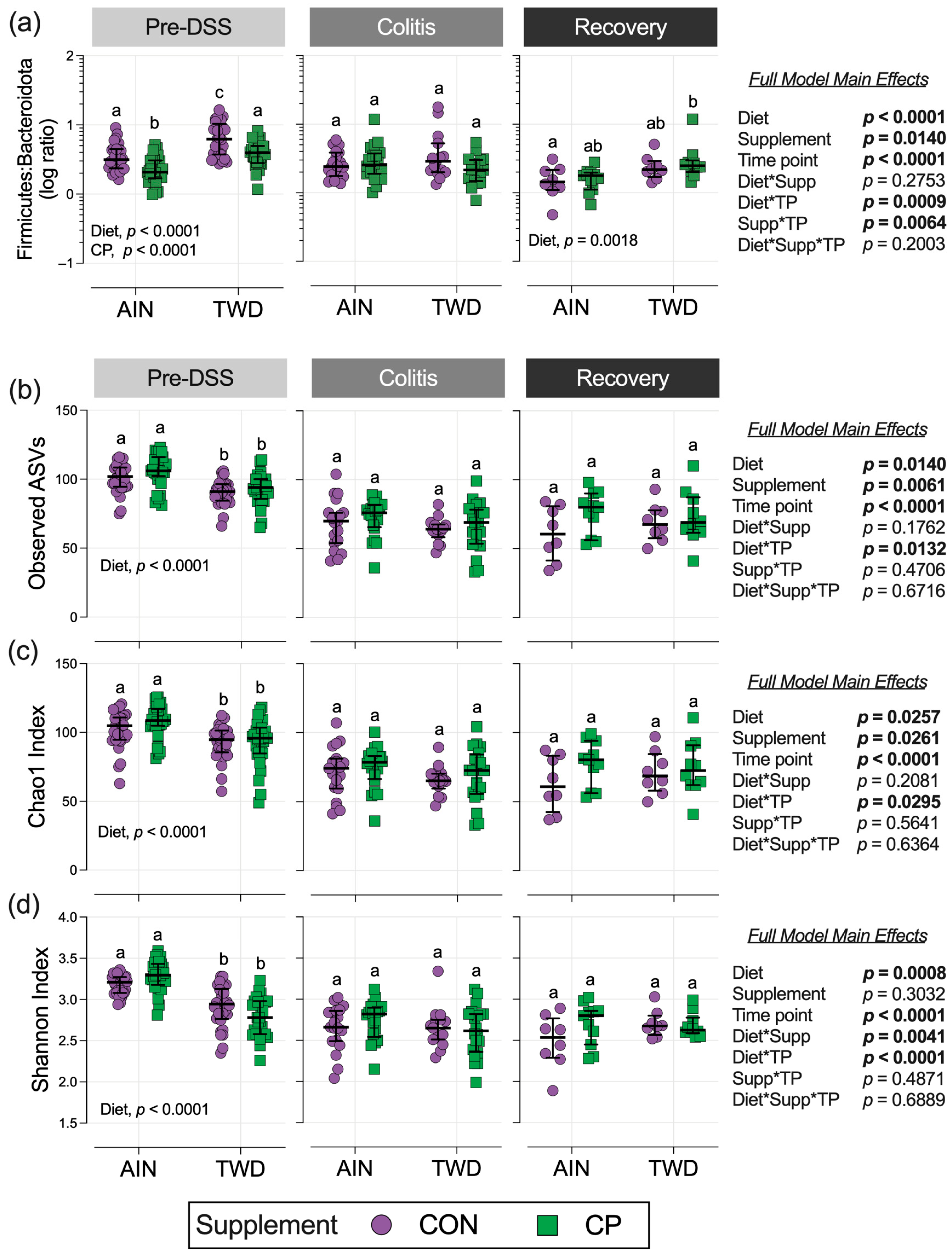 Nutrients 17 02482 g008 Nutrients 17 02482 g008
